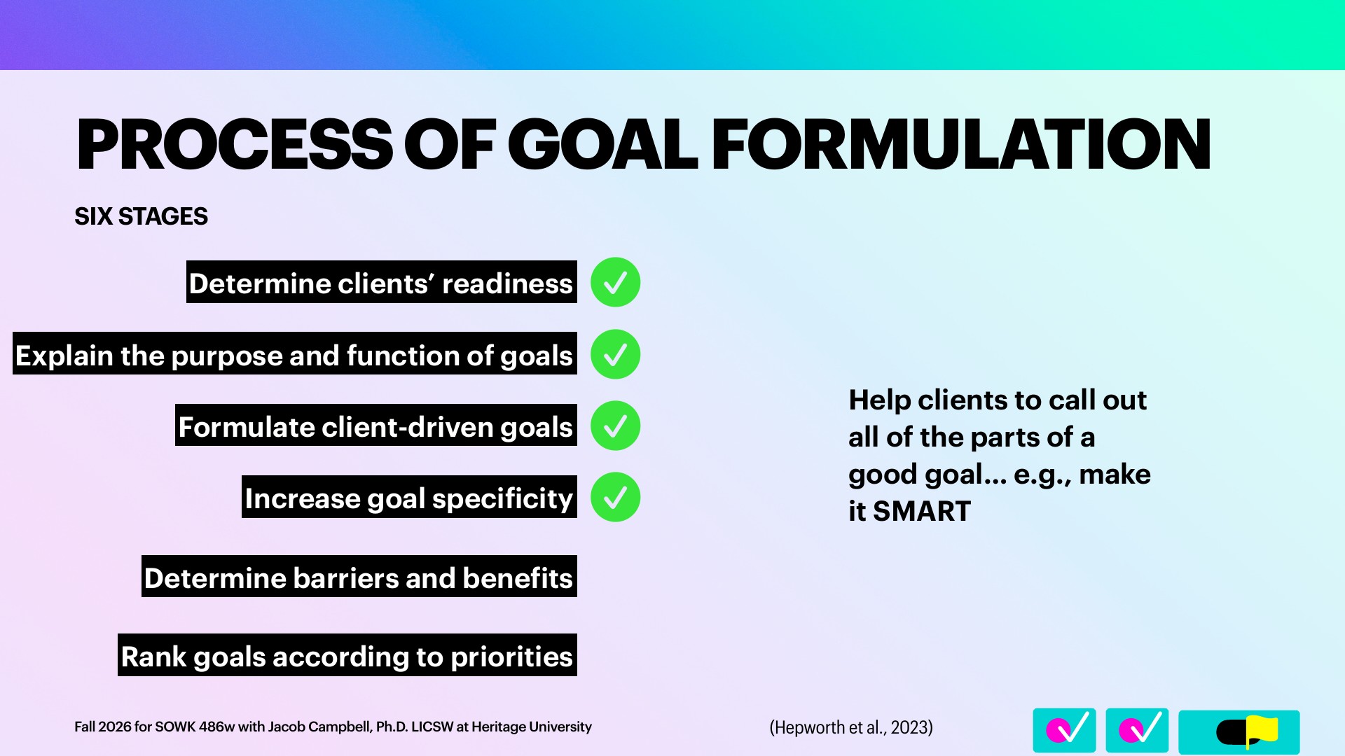 A slide titled 'Process of Goal Formulation' lists six stages down the left in black label bars, with green checkmarks beside the first four: determine clients' readiness, explain the purpose and function of goals, formulate client-driven goals, increase goal specificity; the last two, determine barriers and benefits and rank goals according to priorities, are unchecked. A caption on the right reads 'Help clients to call out all of the parts of a good goal… e.g., make it SMART.' The pastel gradient background has a footer reading 'Fall 2026 for SOWK 486w with Jacob Campbell, Ph.D. LICSW at Heritage University' and '(Hepworth et al., 2023).'