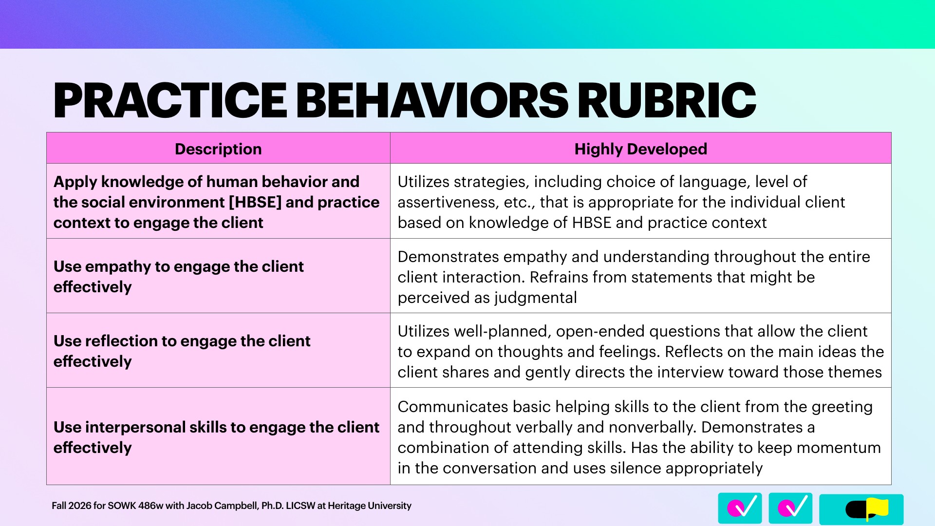 A slide titled 'PRACTICE BEHAVIORS RUBRIC' shows a two-column table, with bold pink criteria on the left and a 'Highly Developed' column on the right. Criteria include 'Use empathy to engage the client effectively,' 'Use reflection to engage the client effectively,' and 'Use interpersonal skills to engage the client effectively.' Against a purple-to-green gradient, the footer reads 'Fall 2026 for SOWK 486w with Jacob Campbell, Ph.D. LICSW at Heritage University.'