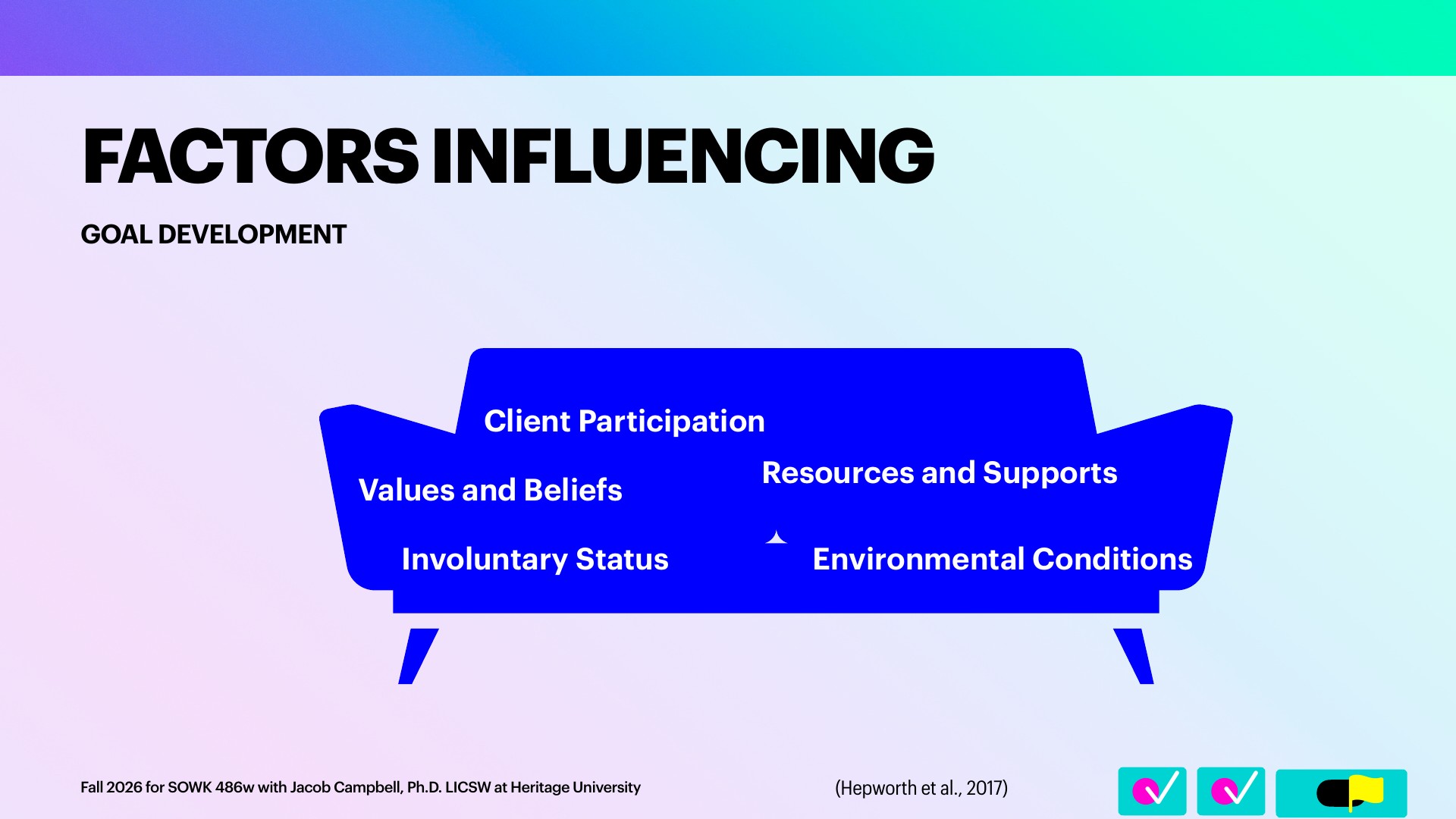 A bright blue, couch-shaped graphic with six labels sits on a pastel gradient slide, under the heading 'FACTORS INFLUENCING' and subheading 'GOAL DEVELOPMENT.' Its labels read Client Participation, Values and Beliefs, Involuntary Status, Resources and Supports, and Environmental Conditions. The footer credits Fall 2026 for SOWK 486w with Jacob Campbell, Ph.D. LICSW at Heritage University, and cites (Hepworth et al., 2017).