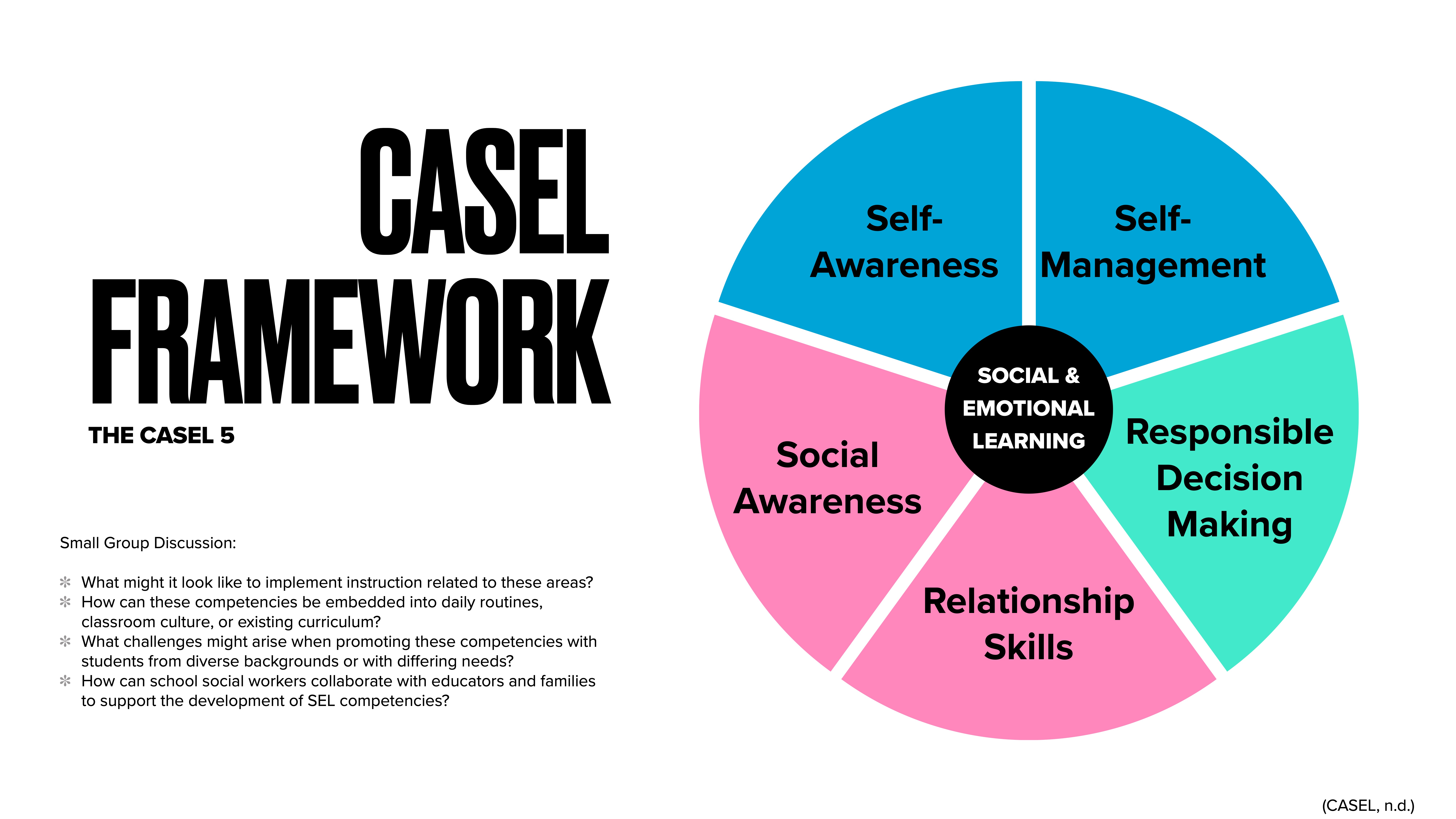 A pie chart labeled 'CASEL Framework' highlights five areas: Self-Awareness, Self-Management, Responsible Decision Making, Relationship Skills, and Social Awareness. Discussion questions are listed beside it.
