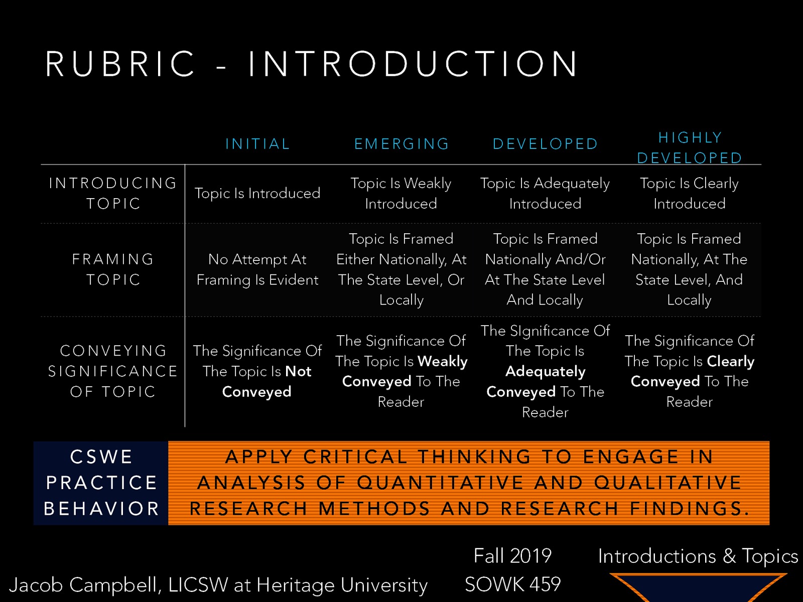 RUBRIC - INTRODUCTION INTRODUCING TOPIC FRAMING TOPIC CONVEYING SIGNIFICANCE OF TOPIC CSWE PRACTICE B E H AV I O R INITIAL EMERGING DEVELOPED H I G H LY DEVELOPED Topic Is Introduced Topic Is Weakly Introduced Topic Is Adequately Introduced Topic Is Clearly Introduced No Attempt At Framing Is Evident Topic Is Framed Either Nationally, At The State Level, Or Locally Topic Is Framed Nationally And/Or At The State Level And Locally Topic Is Framed Nationally, At The State Level, And Locally The Significance Of The Significance Of The Topic Is Weakly The Topic Is Not Conveyed To The Conveyed Reader The SIgnificance Of The Significance Of The Topic Is The Topic Is Clearly Adequately Conveyed To The Conveyed To The Reader Reader A P P LY C R I T I C A L T H I N K I N G T O E N G A G E I N A N A LY S I S O F Q U A N T I TAT I V E A N D Q U A L I TAT I V E RESEARCH METHODS AND RESEARCH FINDINGS. Jacob Campbell, LICSW at Heritage University Fall 2019 SOWK 459 Introductions & Topics
