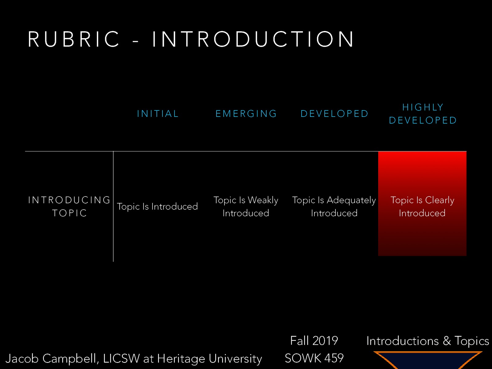 RUBRIC - INTRODUCTION INITIAL INTRODUCING Topic Is Introduced TOPIC EMERGING DEVELOPED H I G H LY DEVELOPED Topic Is Weakly Introduced Topic Is Adequately Introduced Topic Is Clearly Introduced Jacob Campbell, LICSW at Heritage University Fall 2019 SOWK 459 Introductions & Topics
