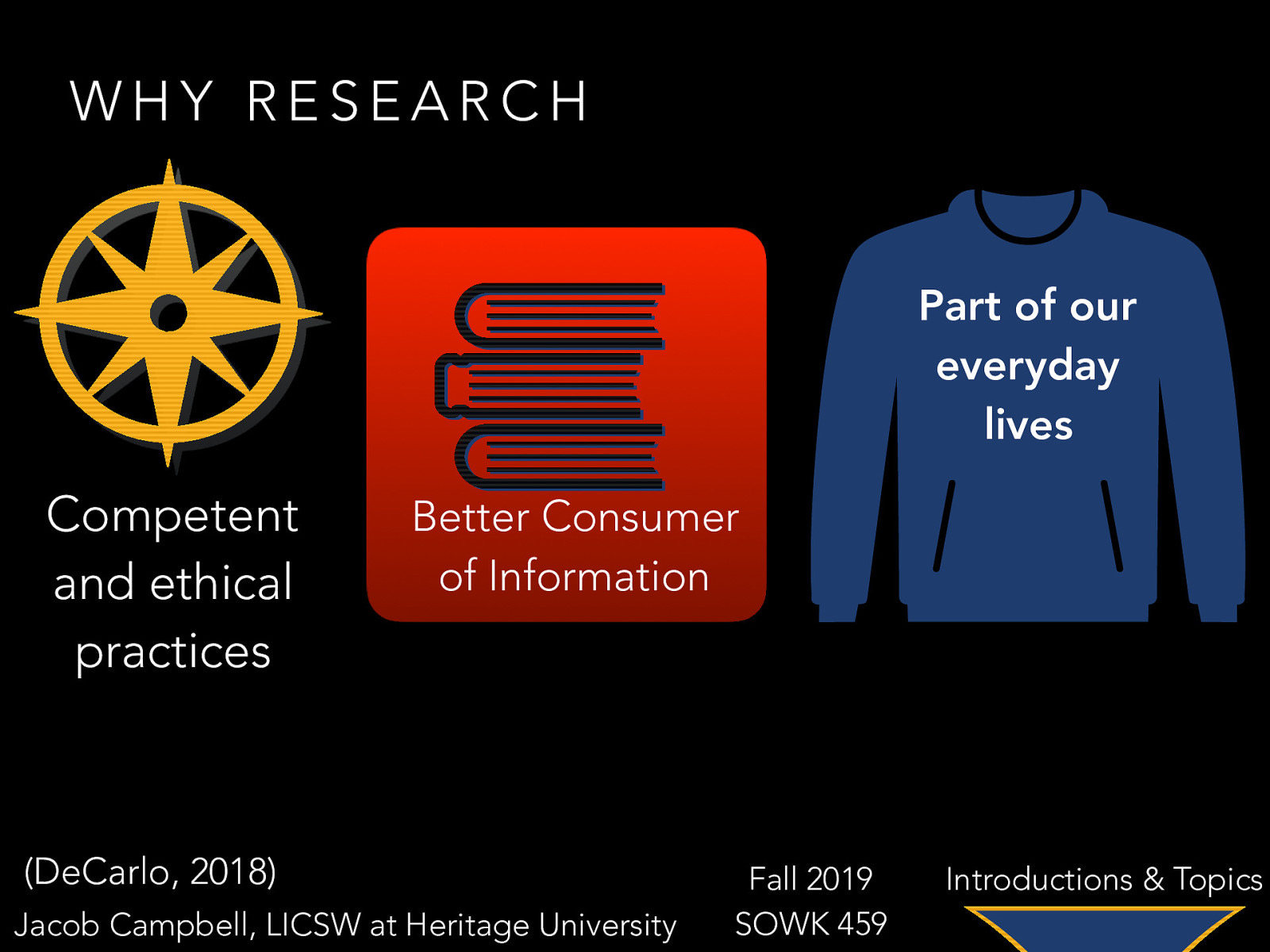 WHY RESEARCH Part of our everyday lives Competent and ethical practices Better Consumer of Information (DeCarlo, 2018) Jacob Campbell, LICSW at Heritage University Fall 2019 SOWK 459 Introductions & Topics
