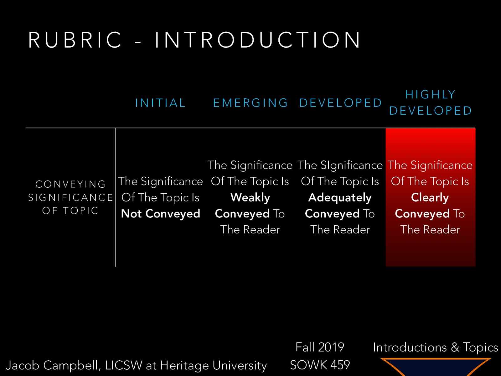 RUBRIC - INTRODUCTION INITIAL H I G H LY EMERGING DEVELOPED DEVELOPED The Significance The SIgnificance The Significance C O N V E Y I N G The Significance Of The Topic Is Of The Topic Is Of The Topic Is S I G N I F I C A N C E Of The Topic Is Weakly Adequately Clearly OF TOPIC Not Conveyed Conveyed To Conveyed To Conveyed To The Reader The Reader The Reader Jacob Campbell, LICSW at Heritage University Fall 2019 SOWK 459 Introductions & Topics
