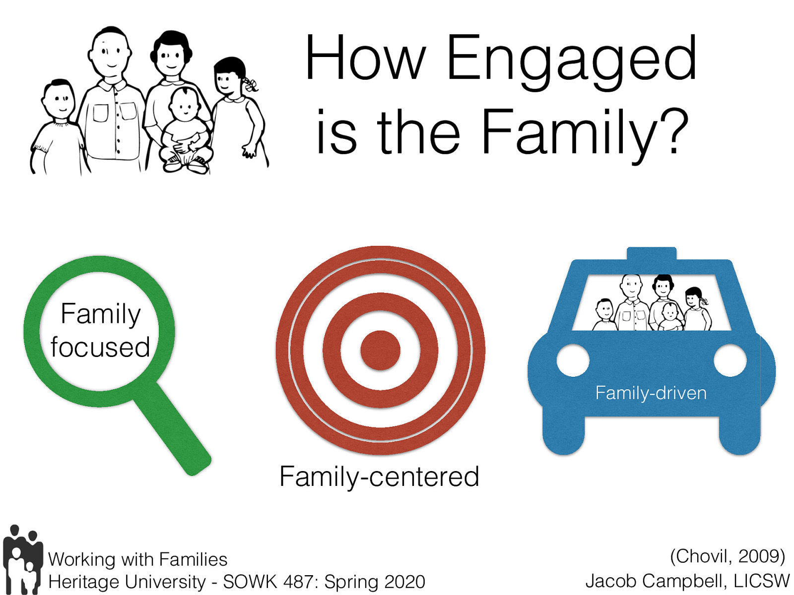 Chovil, N. (2009, April) Engaging families in child & youth mental health: A review of best, emerging and promising practices. Retrieved from http://www.forcesociety.com/sites/default/files/Engaging%20Families%20in%20Child%20&%20Youth%20Mental%20Health.pdf Chavil’s (2009) paper lays out three types of family engagement that could be laid out on a sort of a continuum.   Family focused: more than working with just child, but whole family.   Family-centered   “Family-centered treatment is not simply a new technique that can be learned by frontline clinicians. Family-centered treatment involves the program’s philosophy, organization, financing, staffing, and many other policies and procedures.” (Ooms & Snyder, 2007)  Family-driven  “Family-driven means families have a primary decision making role in the care of their own children as well as the policies and procedures governing care for all children in their community, state, tribe, territory and nation” (Chavil, 2009).
