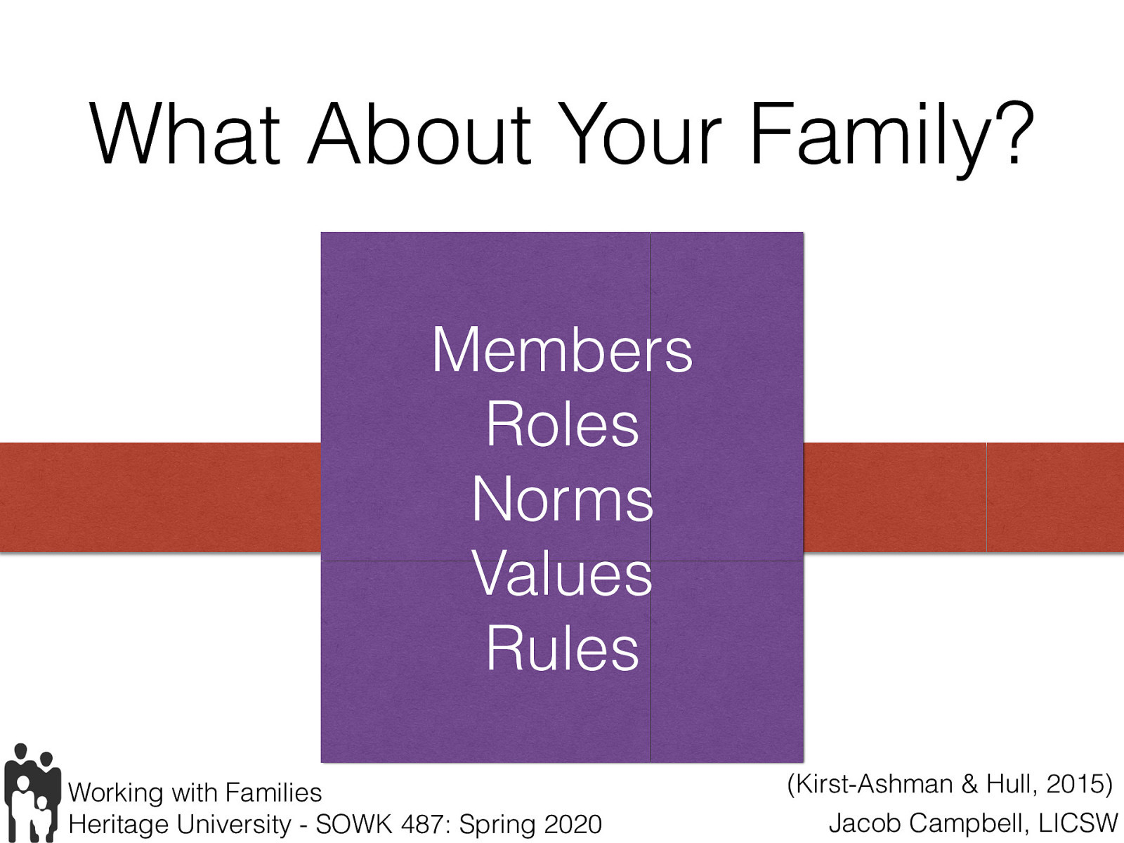 [Small Group Activity] With a partner, ask find out information about the members of their families, what types of roles people have, what are some of the values and norms. Remember to work on your interviewing skills as you are doing this fact finding.  Members Roles Norms Rules Values 
