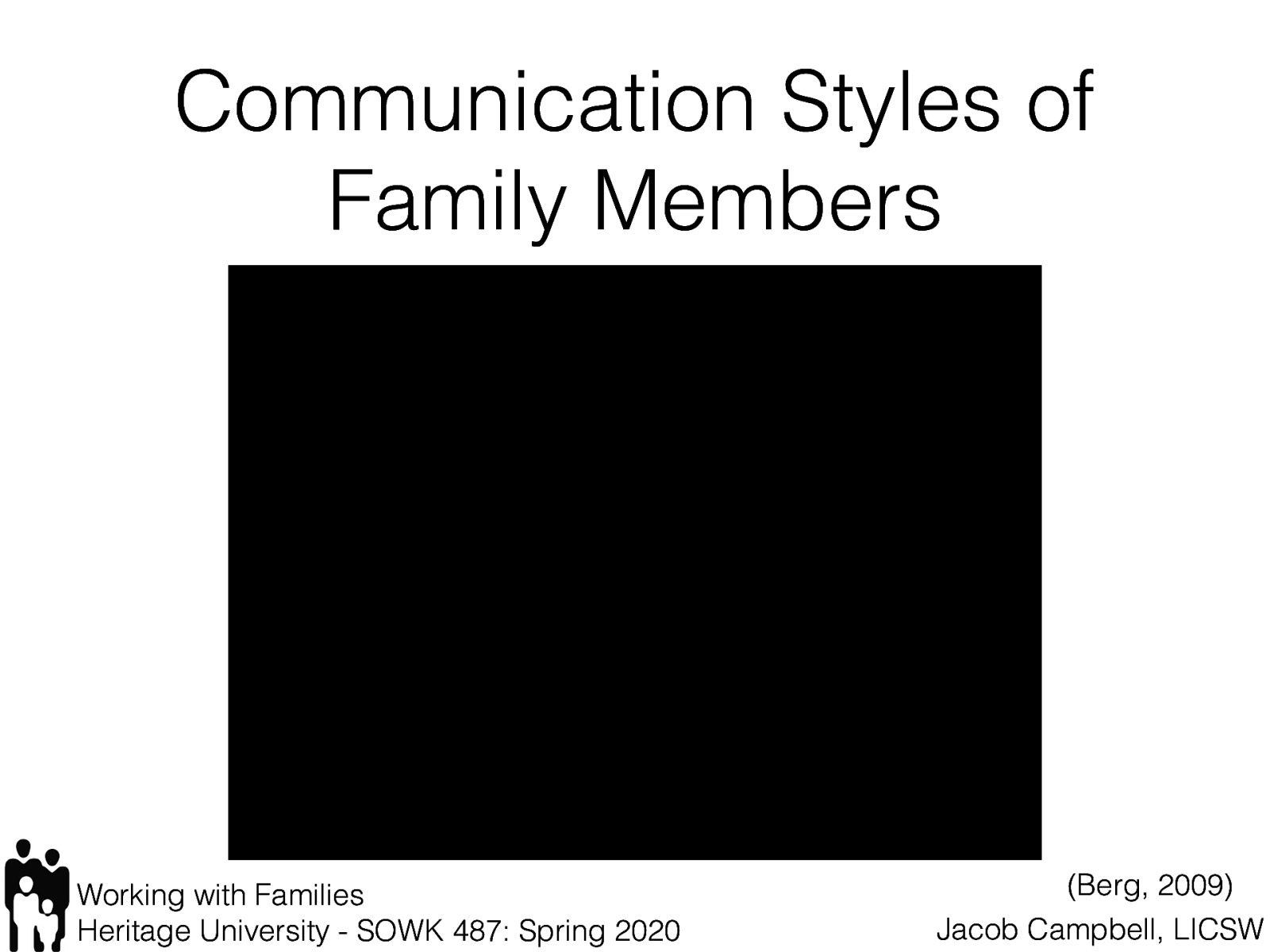  Insoo Kim Berg Solution-Focused Family Therapy Video. (2009, June 29). Insoo Kim Berg Solution-Focused Family Therapy Video. Retrieved from https://www.youtube.com/watch?v=6Fe8D0hAQh0   We are going to watch a short video clip of Insoo Kim Berg doing family therapy. We are not watching necessary for techniques, but what do you observe about the verbal / nonverbal communication of the family.   [Discussion] Does anybody know who Insoo Kim Berg is? Solution focused brief therapy [Discussion] What do you observe? 
