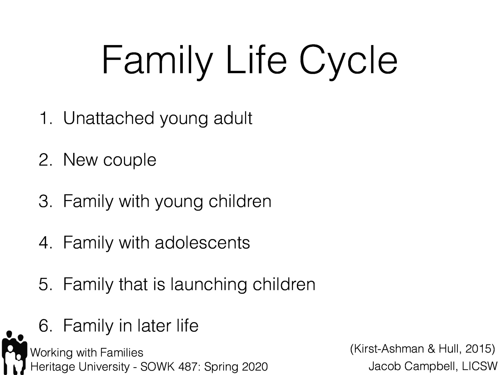  One way of looking at a families stage in their own life cycle   Unattached young adult New couple Family with young children Family with adolescents Family that is launching children Family in later life 
