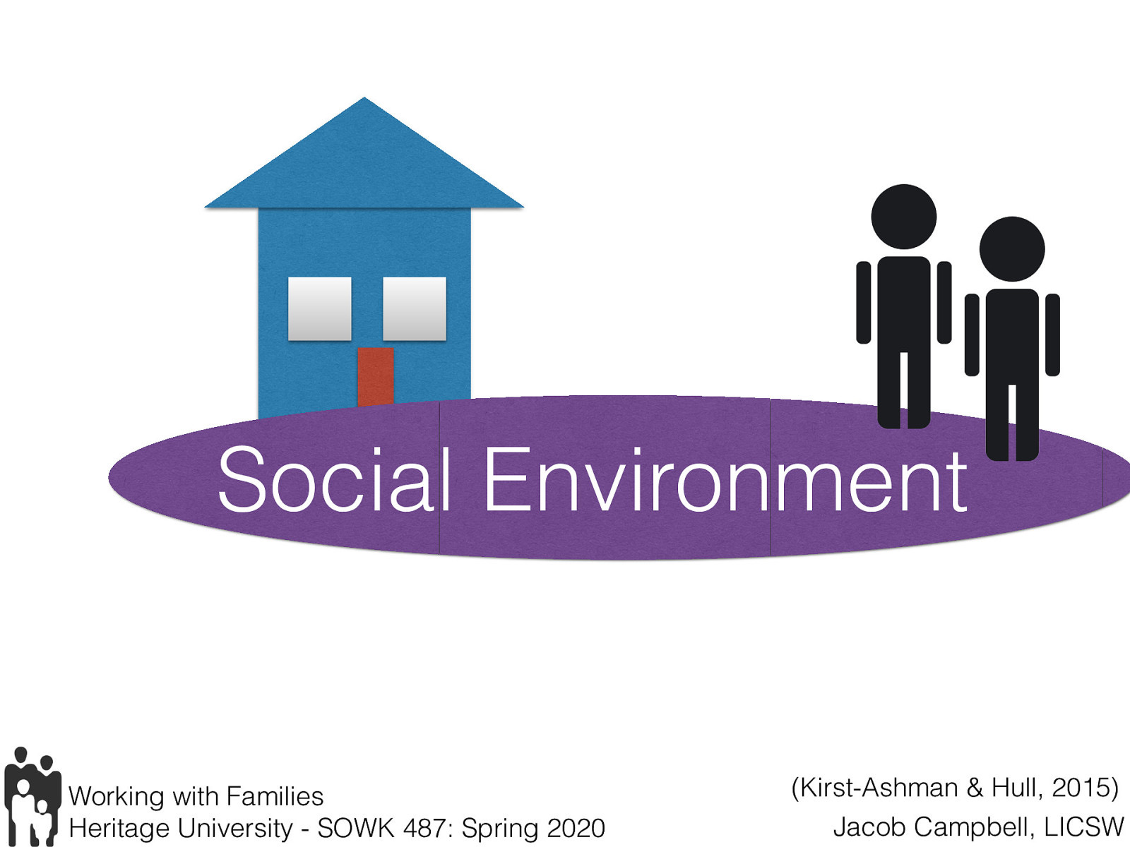  Social environment is also an important aspect to look at.   Think about all of the different contexts and applying ecological perspective to a family.   Talk about client communities (Iraqi, Cuban, etc.) that I’ve worked with 
