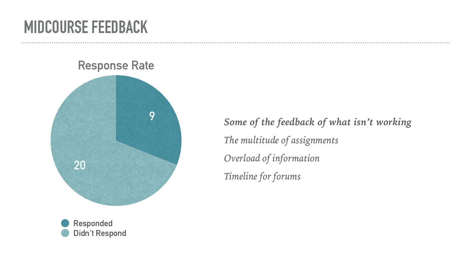 MIDCOURSE FEEDBACK Response Rate 9 Some of the feedback of what isn’t working The multitude of assignments 20 Responded Didn’t Respond Overload of information Timeline for forums
