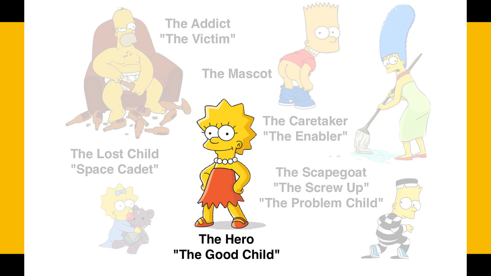  This family member (often the oldest child) devotes his time and attention to making the family look “normal” and without problems.   By overachieving and being successful in school, work or social activities. The Hero feels he can mask or make up for the dysfunctional home life. Everyone sees the Hero as kind, helpful and positive. Inside  Heroes often feel isolated inside Unable to express their true feelings.   They may have difficulty with intimate relationships in later life May suffer from illness related to stress. They are often workaholics as adults. 
