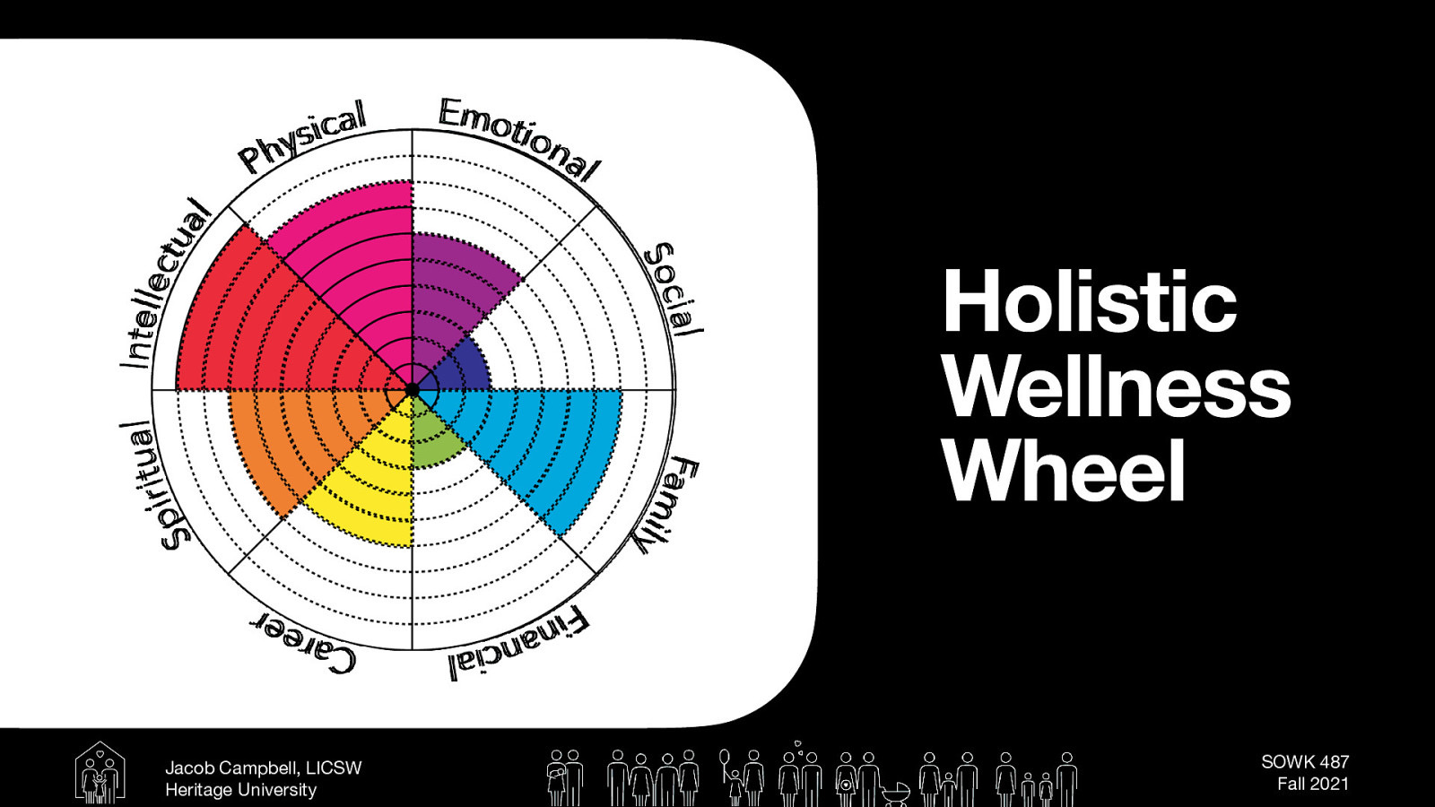  The wellness wheel is not an activity I did as frequently with families as I did with individuals, but it it still works just as well.   [Whole Class Activity] Have entire class complete a wellness wheel themselves, walking them through questions. 
