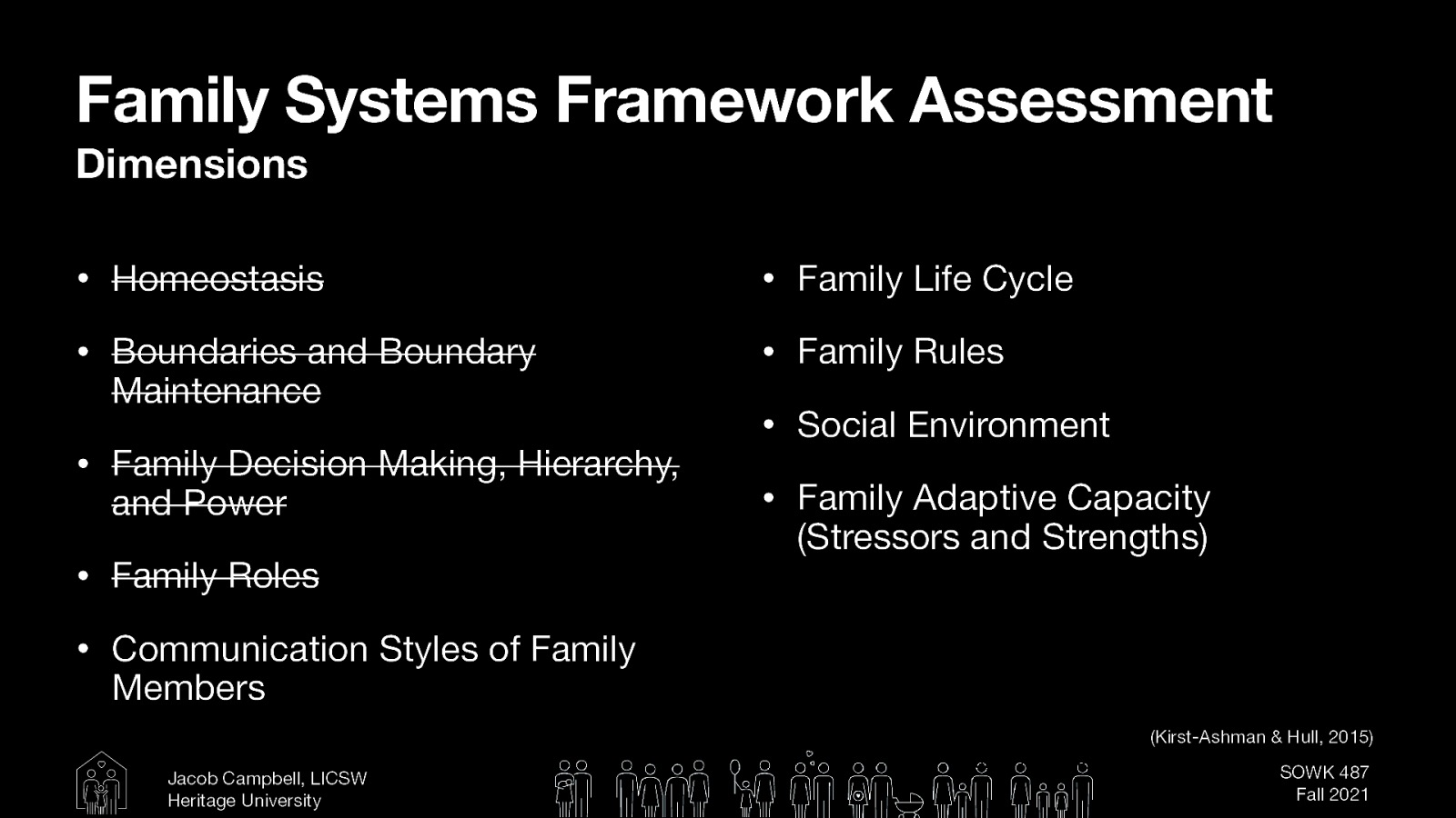 We talked about some of these last week, but I wanted to get through the rest of the sections this week  <s>Homeostasis</s> <s>Boundaries and Boundary Maintenance</s> <s>Family Decision Making, Hierarchy, and Power</s> <s>Family Roles></s> Communication Styles of Family Members Family Life Cycle Family Rules Social Environment Family Adaptive Capacity (Stressors and Strengths) 
