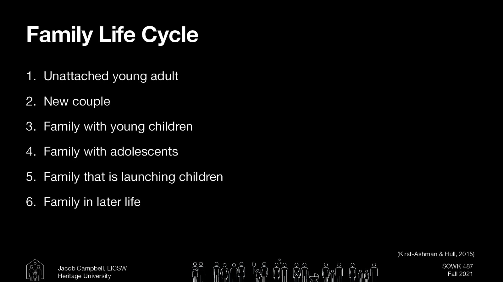  One way of looking at a families stage in their own life cycle   Unattached young adult New couple Family with young children Family with adolescents Family that is launching children Family in later life   at each of these stages families face various different tasks to complete. 
