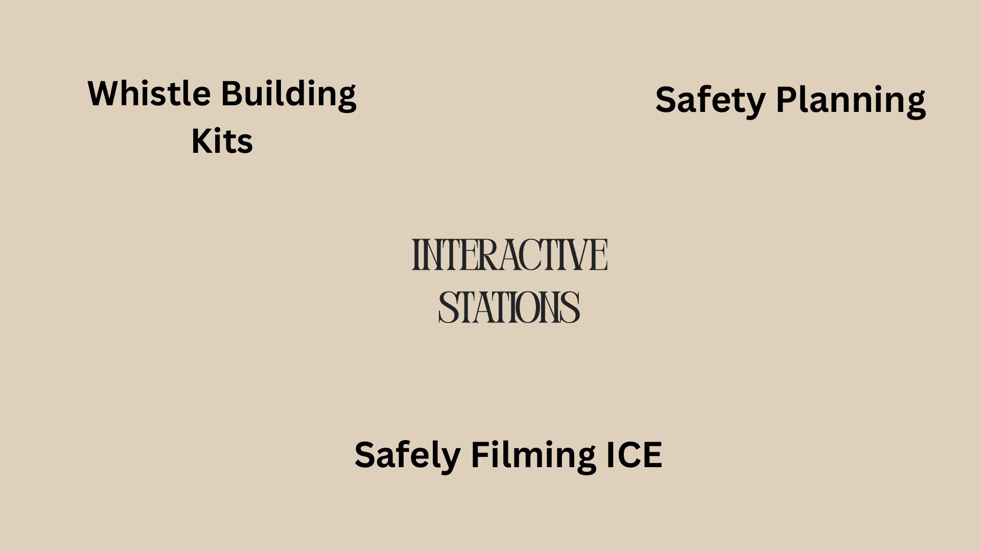 Interactive Stations slide listing three stations: Whistle Building Kits, Safety Planning, and Safely Filming ICE.