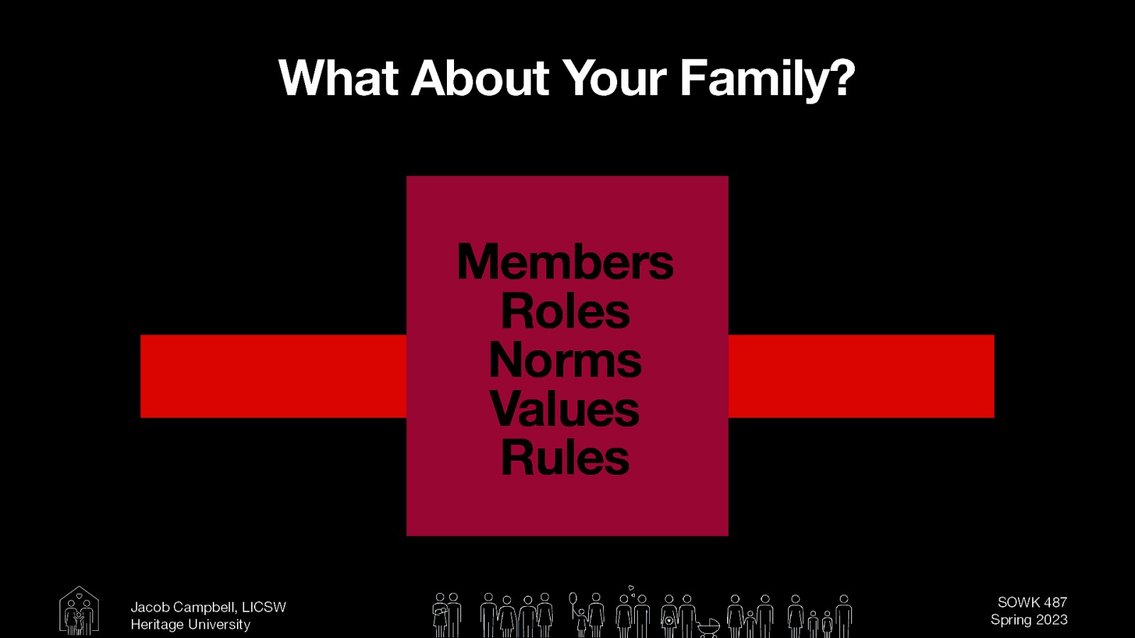 What About Your Family? Members Roles Norms Values Rules Jacob Campbell, LICSW Heritage University SOWK 487 Spring 2023
