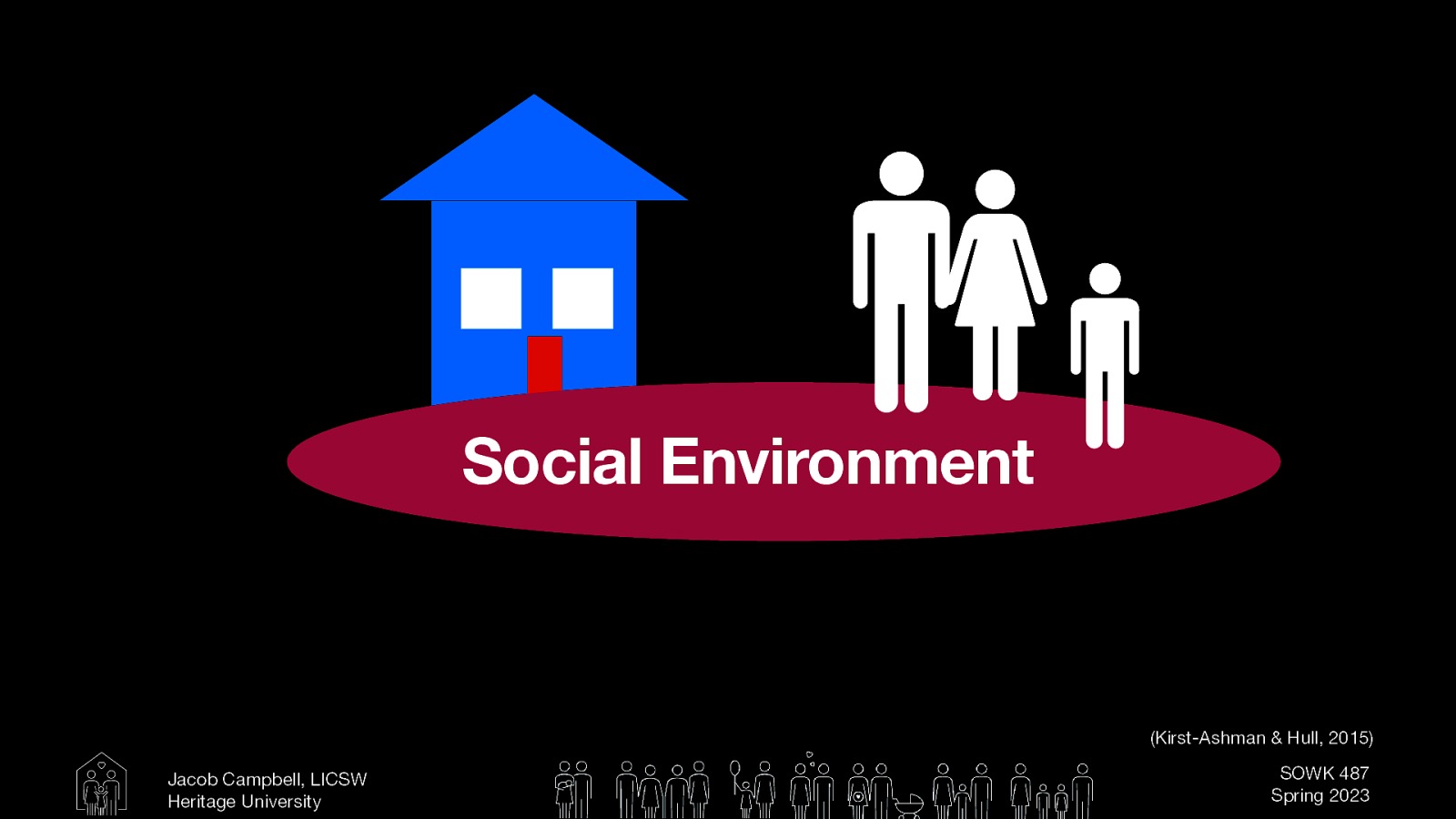 Social Environment (Kirst-Ashman & Hull, 2015) Jacob Campbell, LICSW Heritage University SOWK 487 Spring 2023
