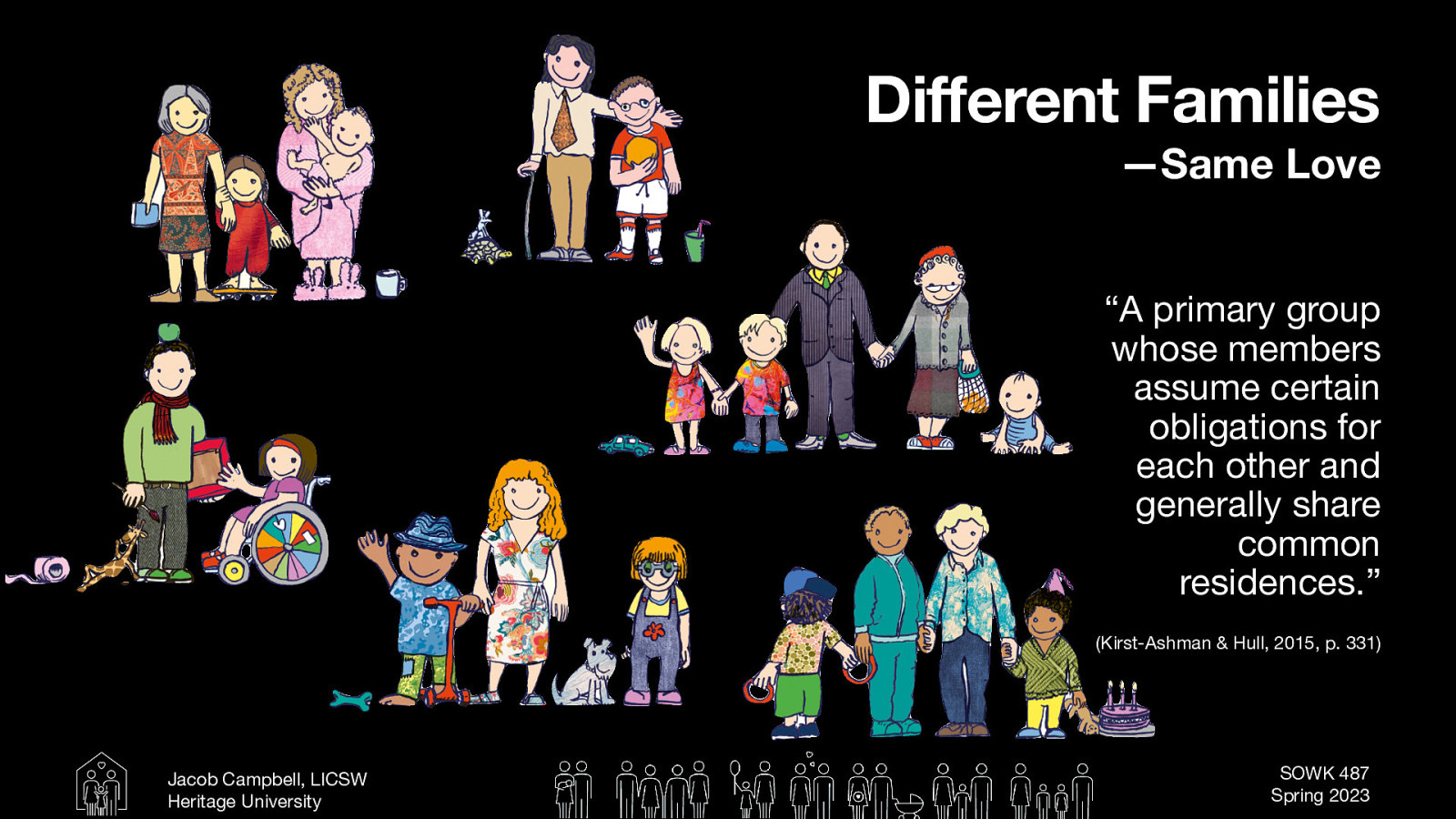 Different Families —Same Love “A primary group whose members assume certain obligations for each other and generally share common residences.” (Kirst-Ashman & Hull, 2015, p. 331) Jacob Campbell, LICSW Heritage University SOWK 487 Spring 2023
