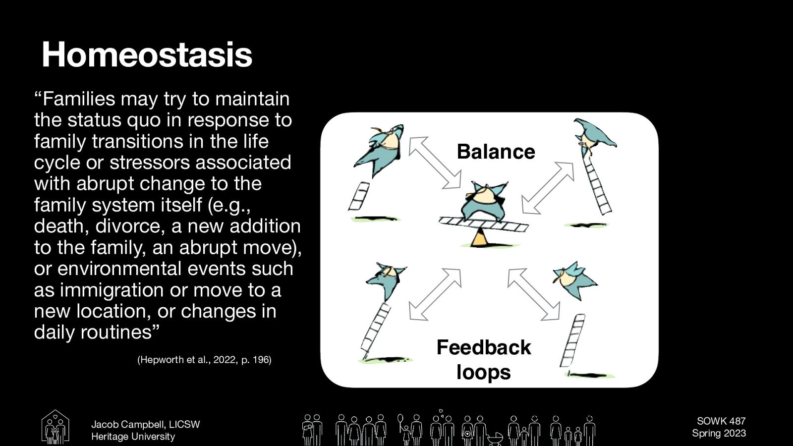 Homeostasis “Families may try to maintain the status quo in response to family transitions in the life cycle or stressors associated with abrupt change to the family system itself (e.g., death, divorce, a new addition to the family, an abrupt move), or environmental events such as immigration or move to a new location, or changes in daily routines” (Hepworth et al., 2022, p. 196) Jacob Campbell, LICSW Heritage University Balance Feedback loops (Kirst-Ashman & Hull, 2015) SOWK 487 Spring 2023
