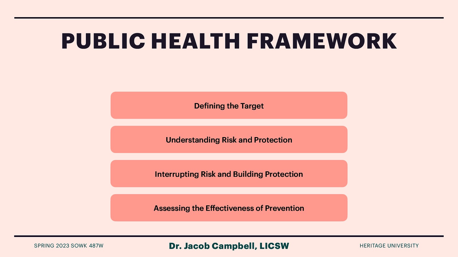 PUBLIC HEALTH FRAMEWORK De ining the Target Understanding Risk and Protection Interrupting Risk and Building Protection Assessing the E ectiveness of Prevention ff f SPRING 2023 SOWK 487W Dr. Jacob Campbell, LICSW HERITAGE UNIVERSITY
