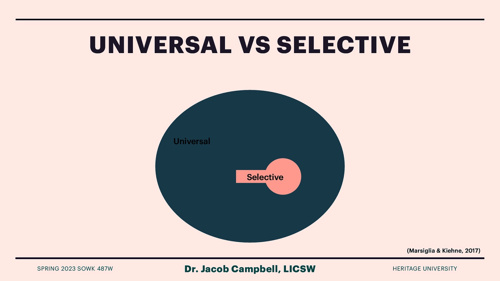 UNIVERSAL VS SELECTIVE Universal Selective (Marsiglia & Kiehne, 2017) SPRING 2023 SOWK 487W Dr. Jacob Campbell, LICSW HERITAGE UNIVERSITY
