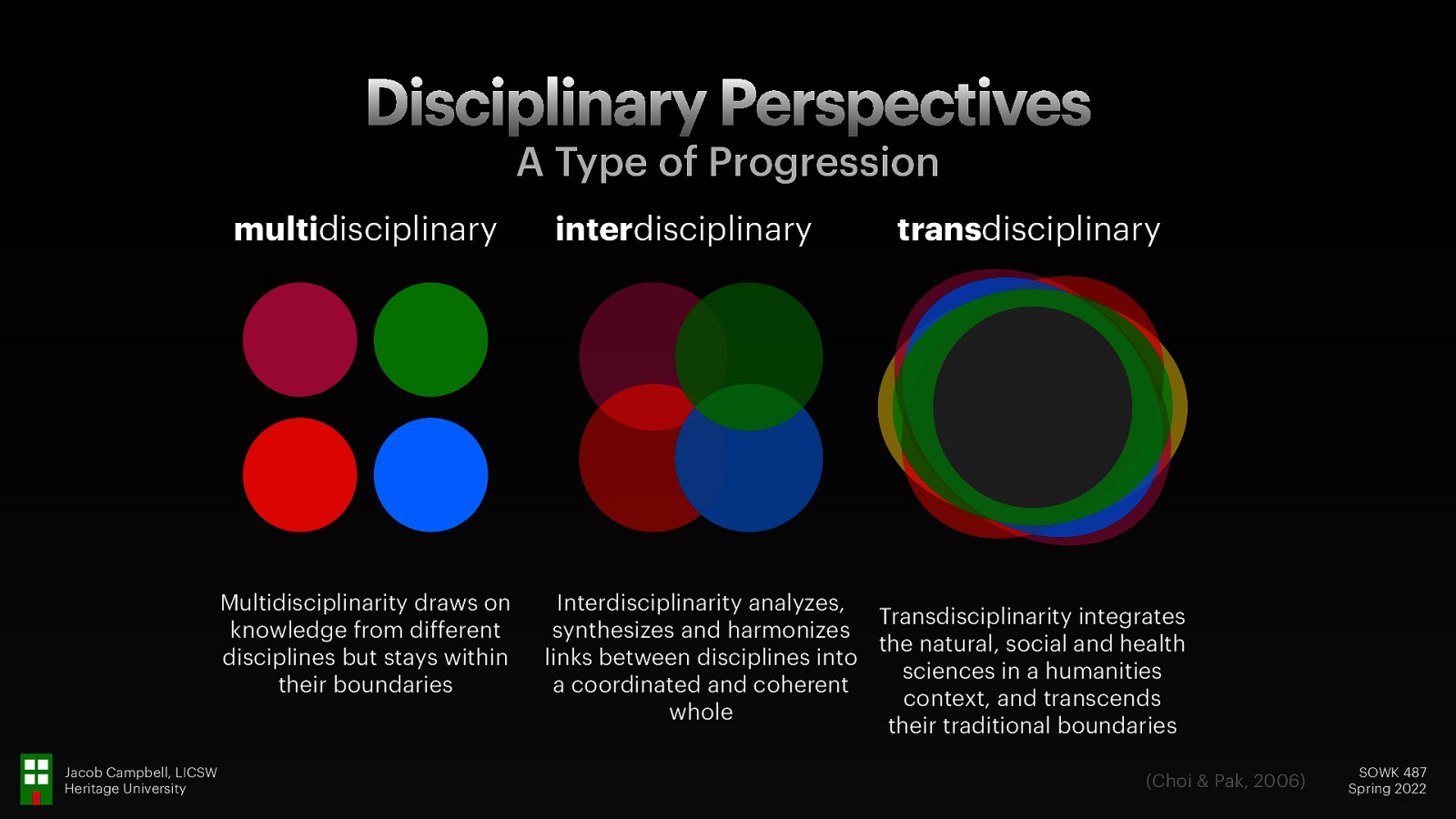 Disciplinary Perspectives A Type of Progression multidisciplinary Multidisciplinarity draws on knowledge from different disciplines but stays within their boundaries Jacob Campbell, LICSW Heritage University interdisciplinary transdisciplinary Interdisciplinarity analyzes, Transdisciplinarity integrates synthesizes and harmonizes the natural, social and health links between disciplines into sciences in a humanities a coordinated and coherent context, and transcends whole their traditional boundaries (Choi & Pak, 2006) SOWK 487 Spring 2022
