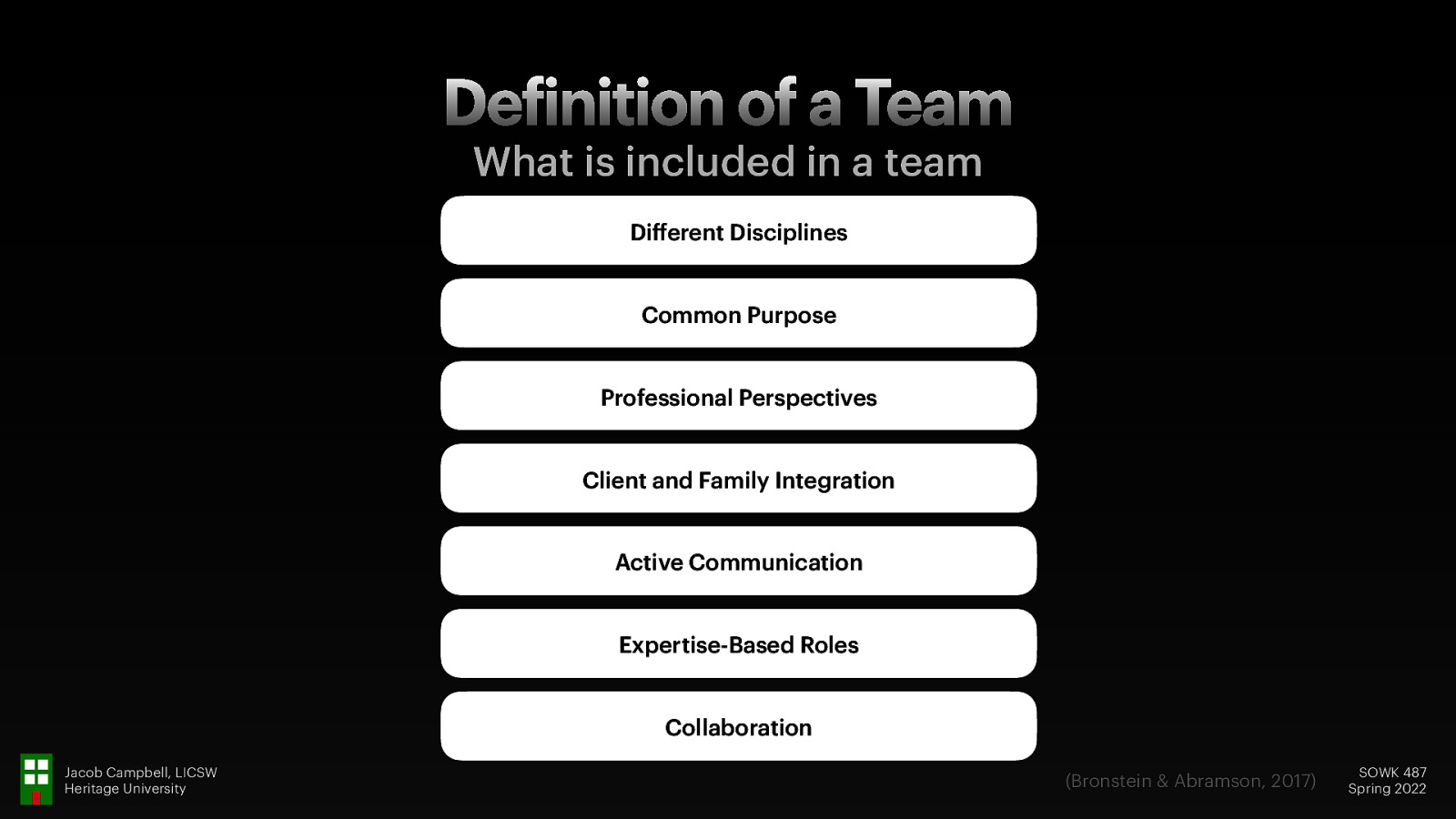 De inition of a Team What is included in a team Di erent Disciplines Common Purpose Professional Perspectives Client and Family Integration Active Communication Expertise-Based Roles Collaboration f ff Jacob Campbell, LICSW Heritage University (Bronstein & Abramson, 2017) SOWK 487 Spring 2022
