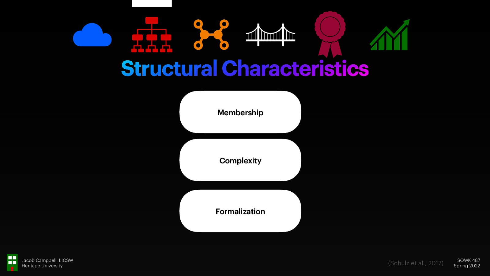 Structural Characteristics Membership Complexity Formalization Jacob Campbell, LICSW Heritage University (Schulz et al., 2017) SOWK 487 Spring 2022
