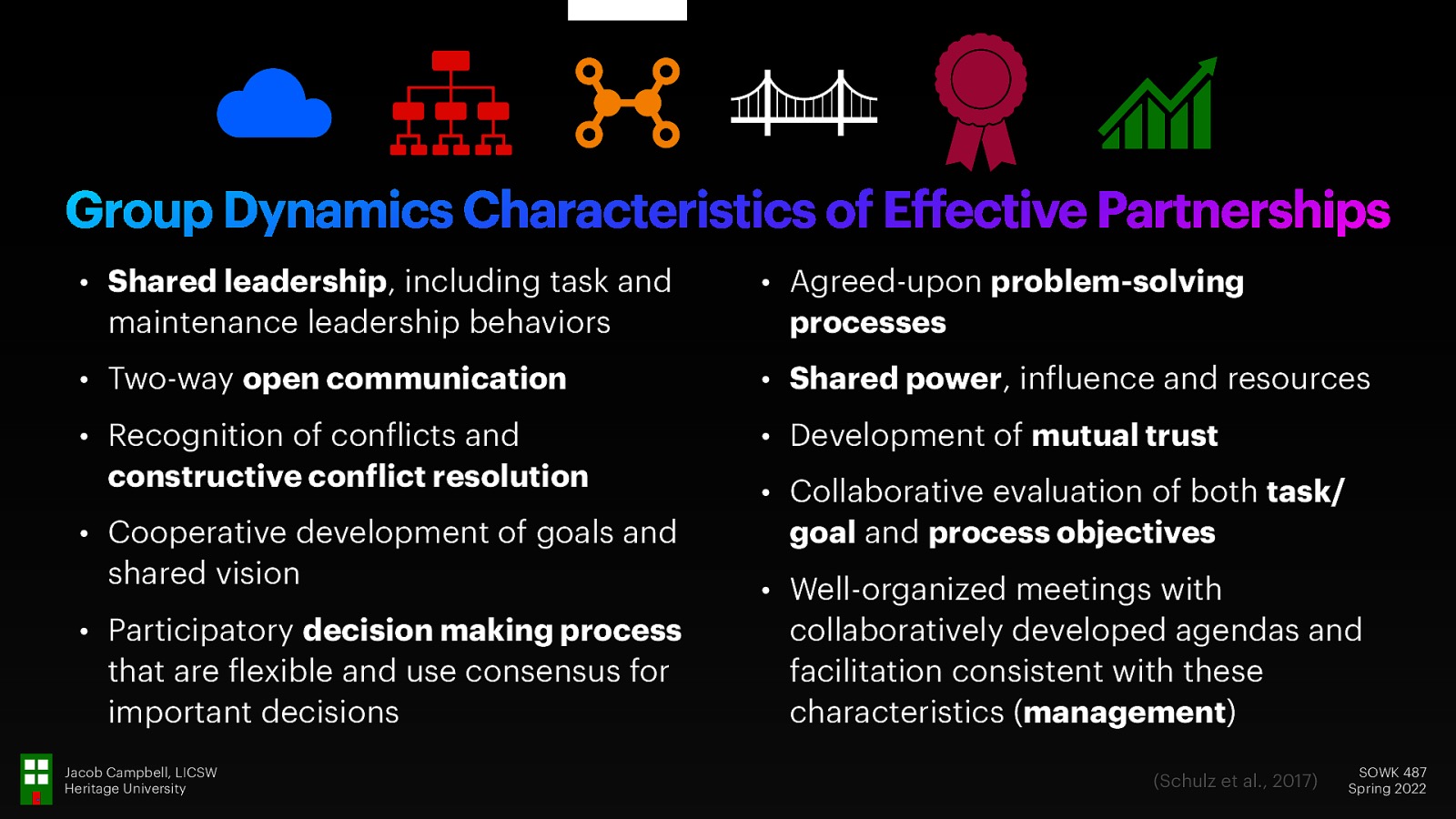 Group Dynamics Characteristics of Effective Partnerships • Shared leadership, including task and maintenance leadership behaviors • Agreed-upon problem-solving processes • Two-way open communication • Shared power, in luence and resources • Recognition of con licts and constructive con lict resolution • Development of mutual trust • Cooperative development of goals and shared vision • Participatory decision making process that are lexible and use consensus for important decisions • Well-organized meetings with collaboratively developed agendas and facilitation consistent with these characteristics (management) f f (Schulz et al., 2017) f f Jacob Campbell, LICSW Heritage University • Collaborative evaluation of both task/ goal and process objectives SOWK 487 Spring 2022
