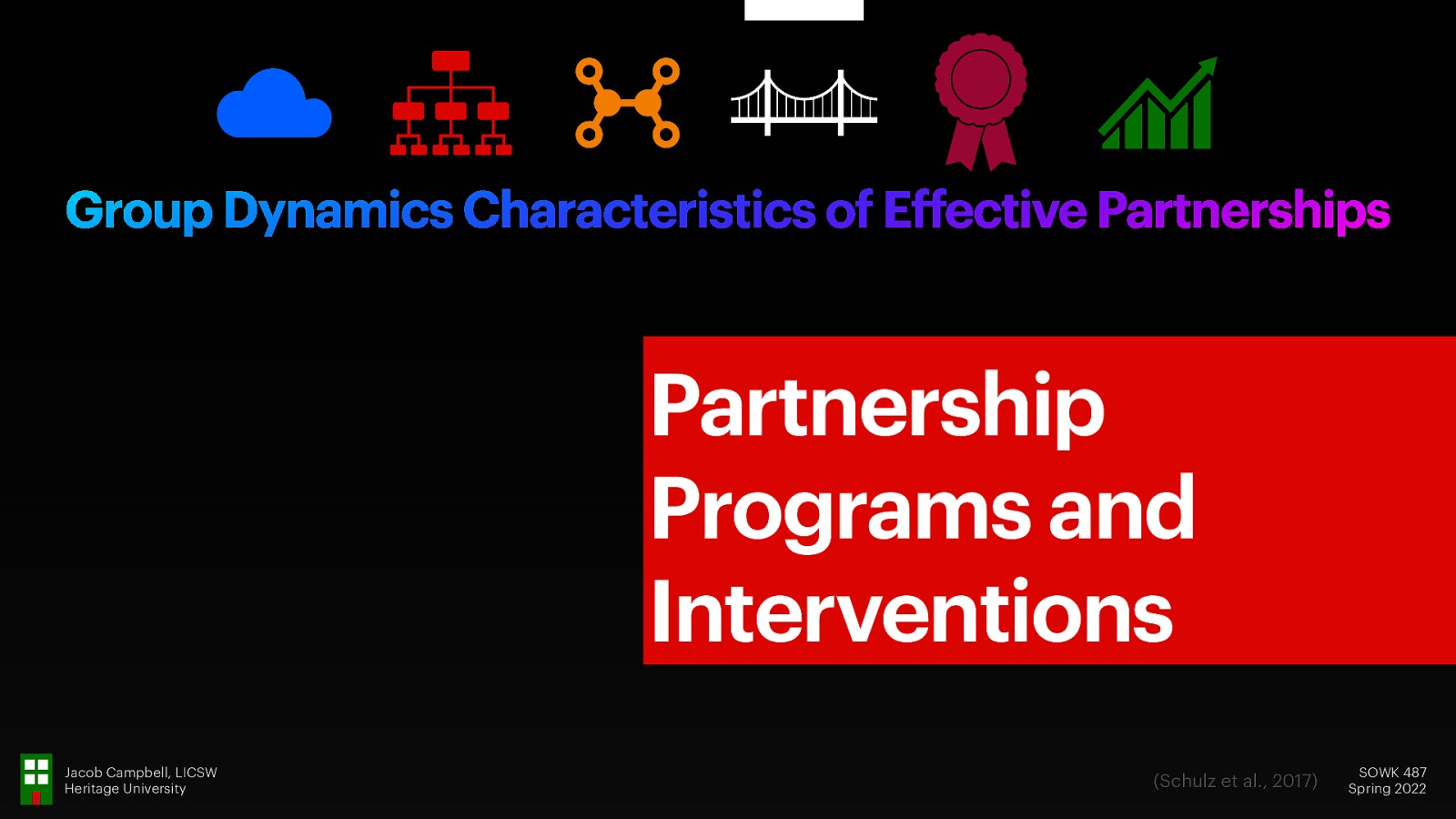 Group Dynamics Characteristics of Effective Partnerships Partnership Programs and Interventions Jacob Campbell, LICSW Heritage University (Schulz et al., 2017) SOWK 487 Spring 2022
