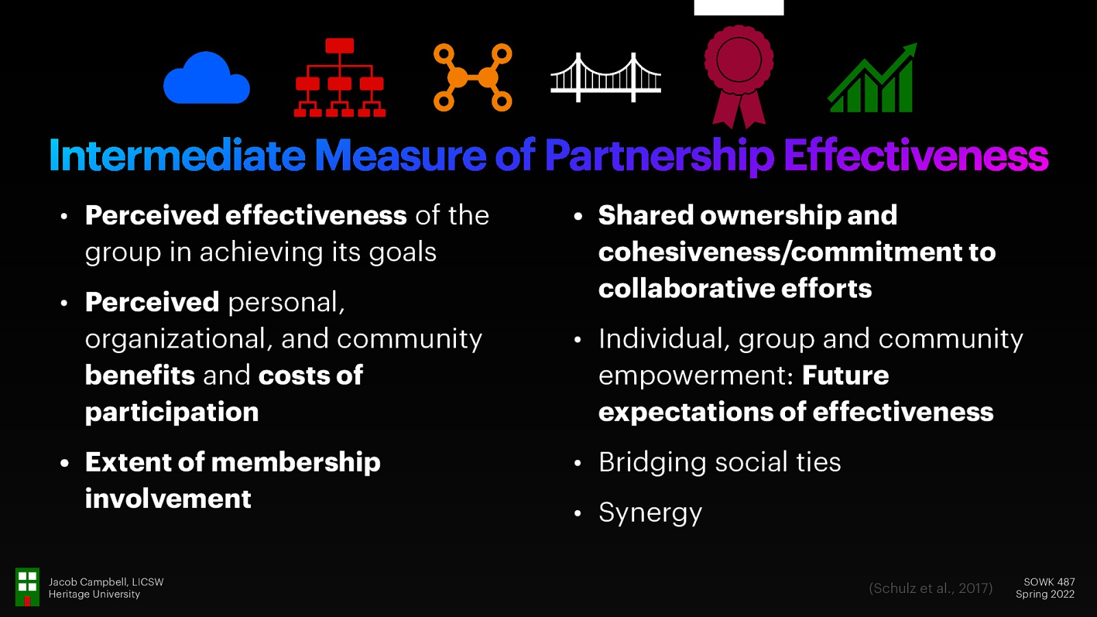 Intermediate Measure of Partnership Effectiveness • Perceived effectiveness of the group in achieving its goals • Perceived personal, organizational, and community bene its and costs of participation • Extent of membership involvement f Jacob Campbell, LICSW Heritage University • Shared ownership and cohesiveness/commitment to collaborative efforts • Individual, group and community empowerment: Future expectations of effectiveness • Bridging social ties • Synergy (Schulz et al., 2017) SOWK 487 Spring 2022
