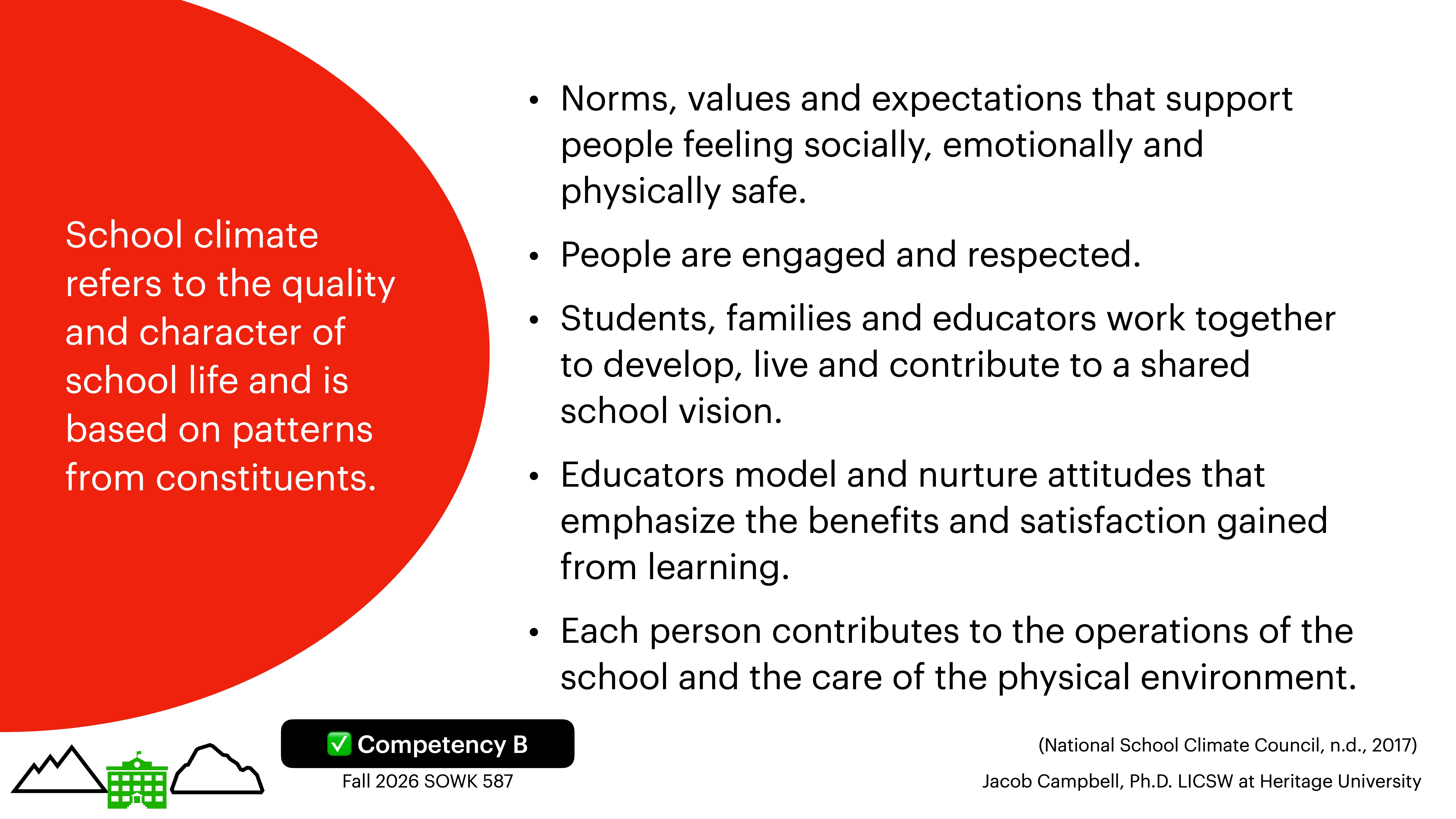 A presentation slide illustrates 'School climate' with definitions and key points. It highlights norms, engagement, collaboration, modeling attitudes, and operational contributions. Bottom text reads: 'Competency B, Fall 2026 SOWK 587,' among others.