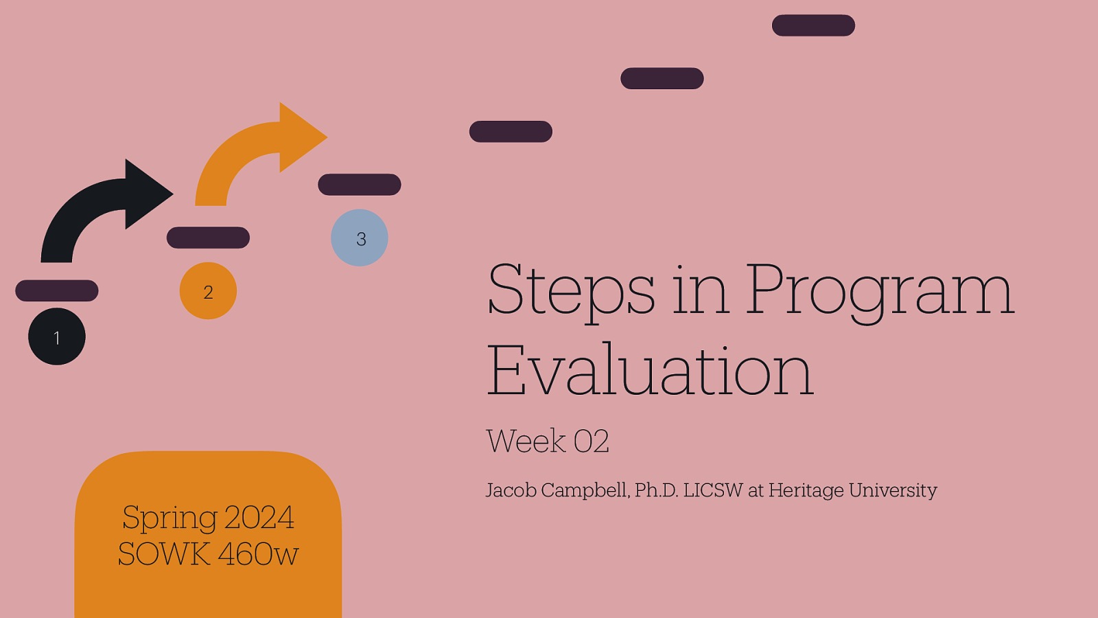 3 2 1 Steps in Program Evaluation Week 02 Spring 2024 SOWK 460w Jacob Campbell, Ph.D. LICSW at Heritage University
