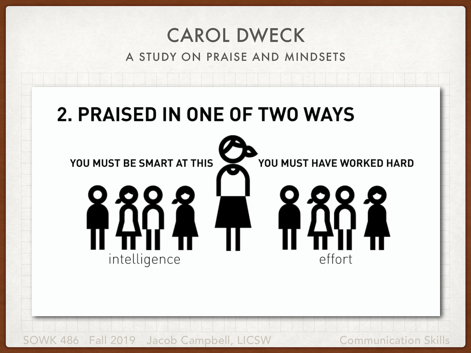  Ragan, T. (2014 Jan 30) Carol Dweck - A study on praise and mindsets [Video File]. Retrieved from https://youtu.be/NWv1VdDeoRY.    [Whole Class Activity] Watch the video.   [Whole Class Activity] Discuss:  How does this impact us as social workers How do we give specific praise   
