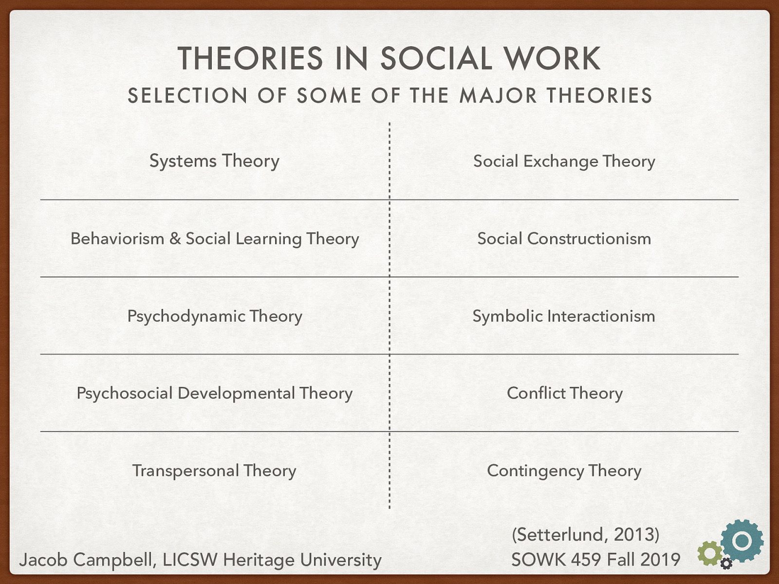  The following is a bit more of a comprehensive list. Potentially won’t review all of them, but offer it as a resource. You can also look at the original document by Setterlund (2013).   Systems Theory Behaviorism & Social Learning Theory Psychodynamic Theory Psychosocial Developmental Theory Transpersonal Theory Social Exchange Theory Social Constructionism Symbolic Interactionism Conflict Theory Contingency Theory  For each theory Setterlund has compiled: the following information Theory Name: Underlying Perspective: Theories Included: Focus of the Theory: Main Components in Human Behavior: Theorists: Practice Interventions: Practice Applications:  Setterlund, K (2013) Overview of theories of human behavior and the social envionrment. Retrieved from https://home.apu.edu/~ksetterlund/2012-2013/theories%20handout%20with%20terminology.pdf 
