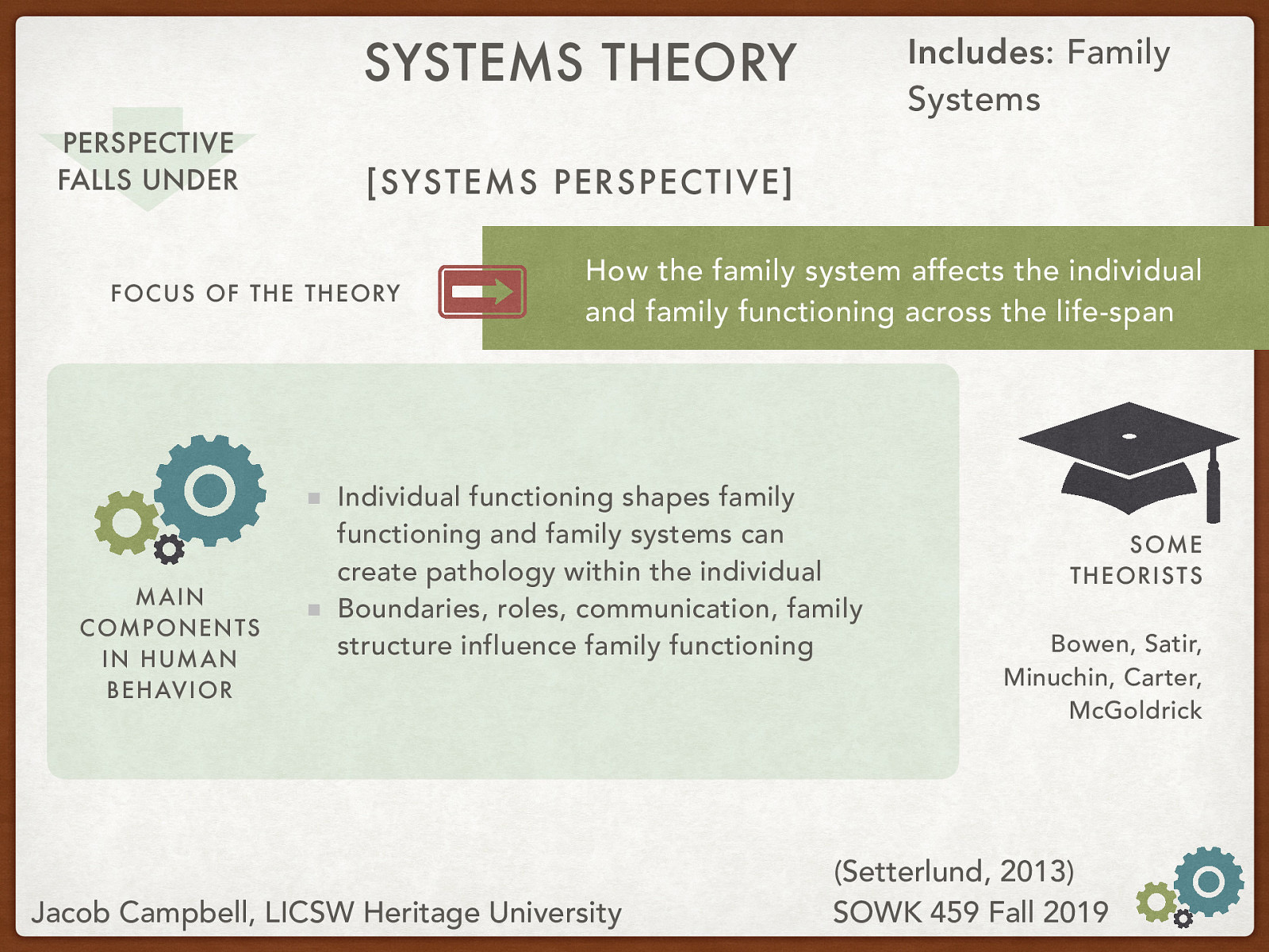 Theory Name: Systems Theory Underlying Perspective: Systems Perspective Theories Included: Family Systems Focus of the Theory: How the family system affects the individual and family functioning across the life-span Main Components in Human Behavior:  Individual functioning shapes family functioning and family systems can create pathology within the individual Boundaries, roles, communication, family structure influence family functioning  Theorists: Bowen, Satir, Minuchin, Carter, McGoldrick
