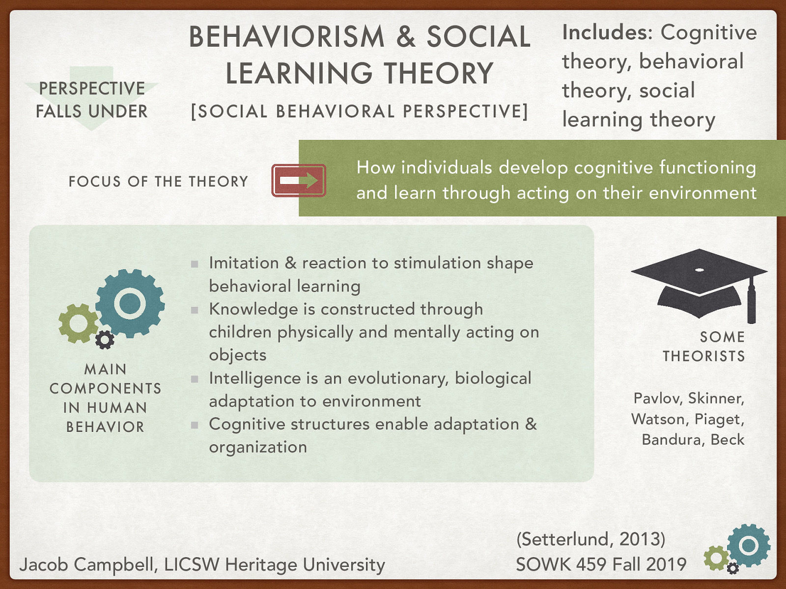 Theory Name: Behaviorism & Social Learning Theory Underlying Perspective: [Social Behavioral Perspective] Theories Included: Cognitive theory, behavioral theory, social learning theory Focus of the Theory: How individuals develop cognitive functioning and learn through acting on their environment Main Components in Human Behavior:  Imitation & reaction to stimulation shape behavioral learning Knowledge is constructed through children physically and mentally acting on objects Intelligence is an evolutionary, biological adaptation to environment Cognitive structures enable adaptation & organization  Theorists: Pavlov, Skinner, Watson, Piaget, Bandura, Beck
