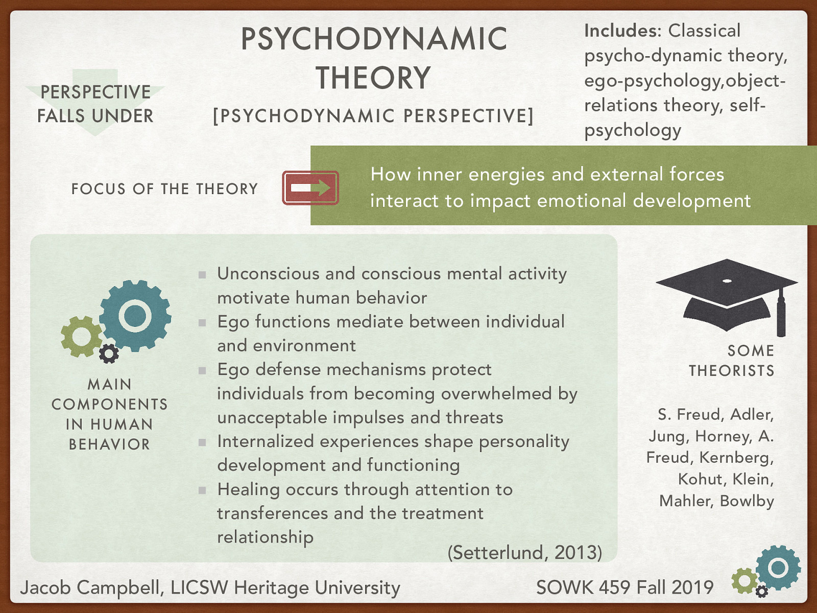 Theory Name: Psychodynamic Theory Underlying Perspective: [Psychodynamic Perspective] Theories Included: Classical psycho-dynamic theory, ego-psychology,object-relations theory, self-psychology Focus of the Theory: How inner energies and external forces interact to impact emotional development Main Components in Human Behavior:  Unconscious and conscious mental activity motivate human behavior Ego functions mediate between individual and environment Ego defense mechanisms protect individuals from becoming overwhelmed by unacceptable impulses and threats Internalized experiences shape personality development and functioning Healing occurs through attention to transferences and the treatment relationship  Theorists: S. Freud, Adler, Jung, Horney, A. Freud, Kernberg, Kohut, Klein, Mahler, Bowlby
