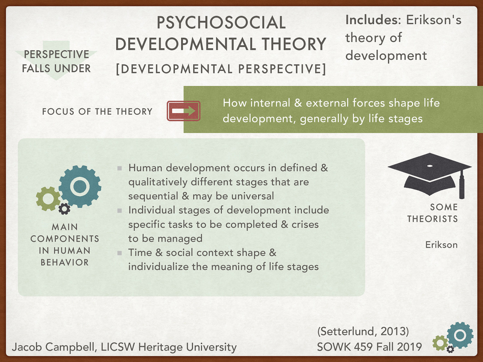 Theory Name: Psychosocial Developmental Theory Underlying Perspective: [Developmental Perspective] Theories Included: Erikson’s theory of development Focus of the Theory: How internal & external forces shape life development, generally by life stages Main Components in Human Behavior:  Human development occurs in defined & qualitatively different stages that are sequential & may be universal Individual stages of development include specific tasks to be completed & crises to be managed Time & social context shape & individualize the meaning of life stages  Theorists: Erikson
