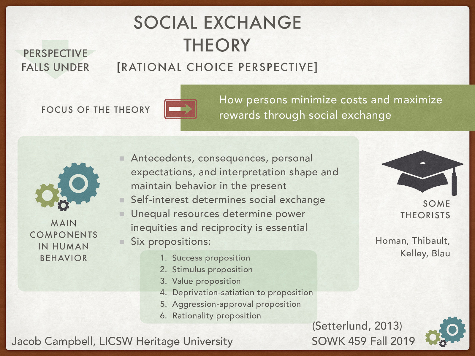 Theory Name: Social Exchange Theory Underlying Perspective: [Rational Choice Perspective] Focus of the Theory: How persons minimize costs and maximize rewards through social exchange Main Components in Human Behavior:  Antecedents, consequences, personal expectations, and interpretation shape and maintain behavior in the present Self-interest determines social exchange Unequal resources determine power inequities and reciprocity is essential Six propositions:  Success proposition Stimulus proposition Value proposition Deprivation-satiation to proposition Aggression-approval proposition Rationality proposition    Theorists: Homan, Thibault, Kelley, Blau
