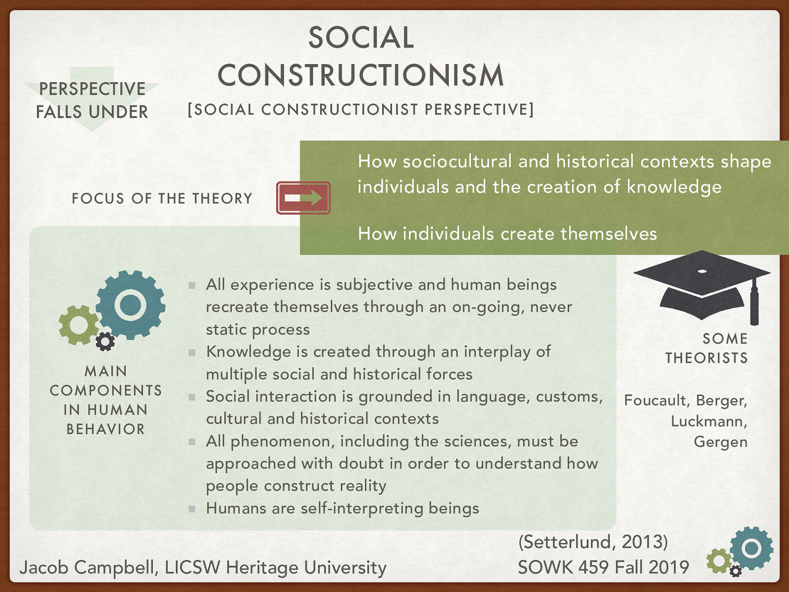 Theory Name: Social Constructionism Underlying Perspective: [Social Constructionist Perspective] Focus of the Theory: How sociocultural and historical contexts shape individuals and the creation of knowledge; How individuals create themselves . Main Components in Human Behavior:  All experience is subjective and human beings recreate themselves through an on-going, never static process Knowledge is created through an interplay of multiple social and historical forces Social interaction is grounded in language, customs, cultural and historical contexts All phenomenon, including the sciences, must be approached with doubt in order to understand how people construct reality Humans are self-interpreting beings  Theorists: Foucault, Berger, Luckmann, Gergen
