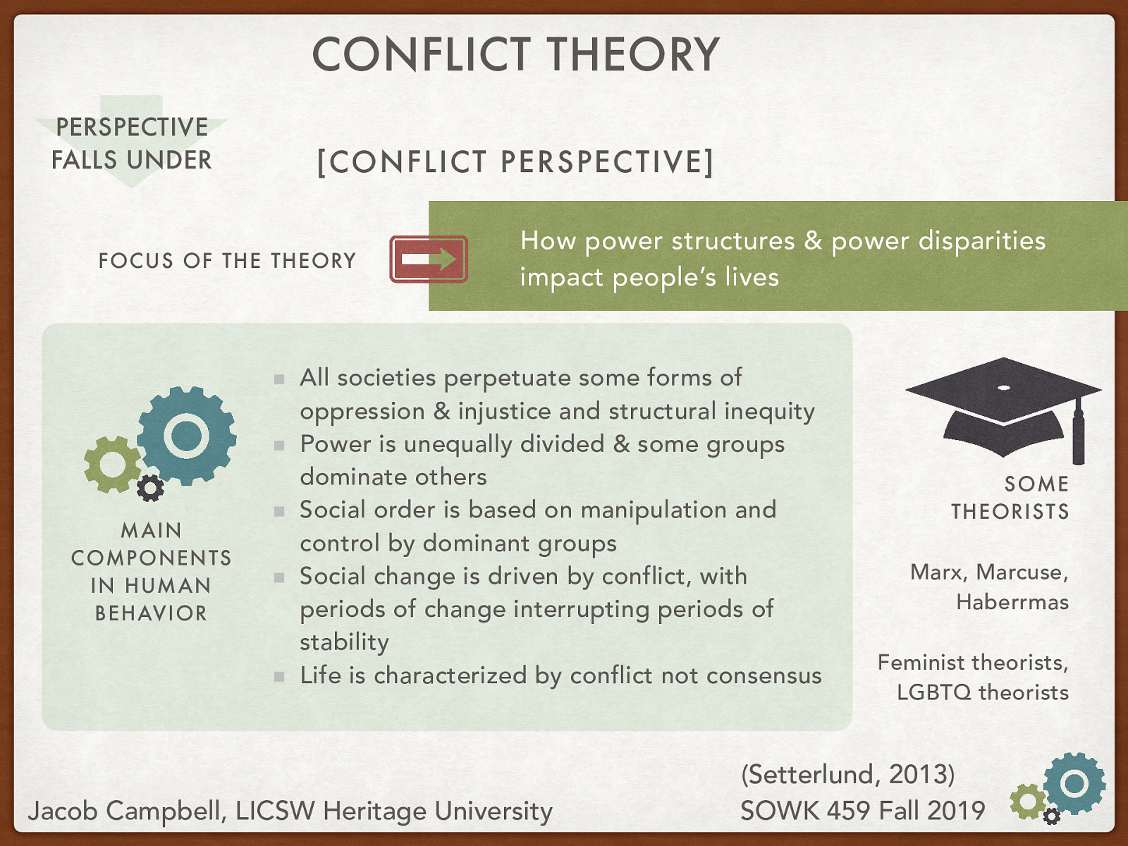 Theory Name: Conflict Theory Underlying Perspective: [Conflict Perspective] Focus of the Theory: How power structures & power disparities impact people’s lives Main Components in Human Behavior:  All societies perpetuate some forms of oppression & injustice and structural inequity Power is unequally divided & some groups dominate others Social order is based on manipulation and control by dominant groups Social change is driven by conflict, with periods of change interrupting periods of stability Life is characterized by conflict not consensus  Theorists: Marx, Marcuse, Haberrmas, Feminist theorists, LGBTQ theorists
