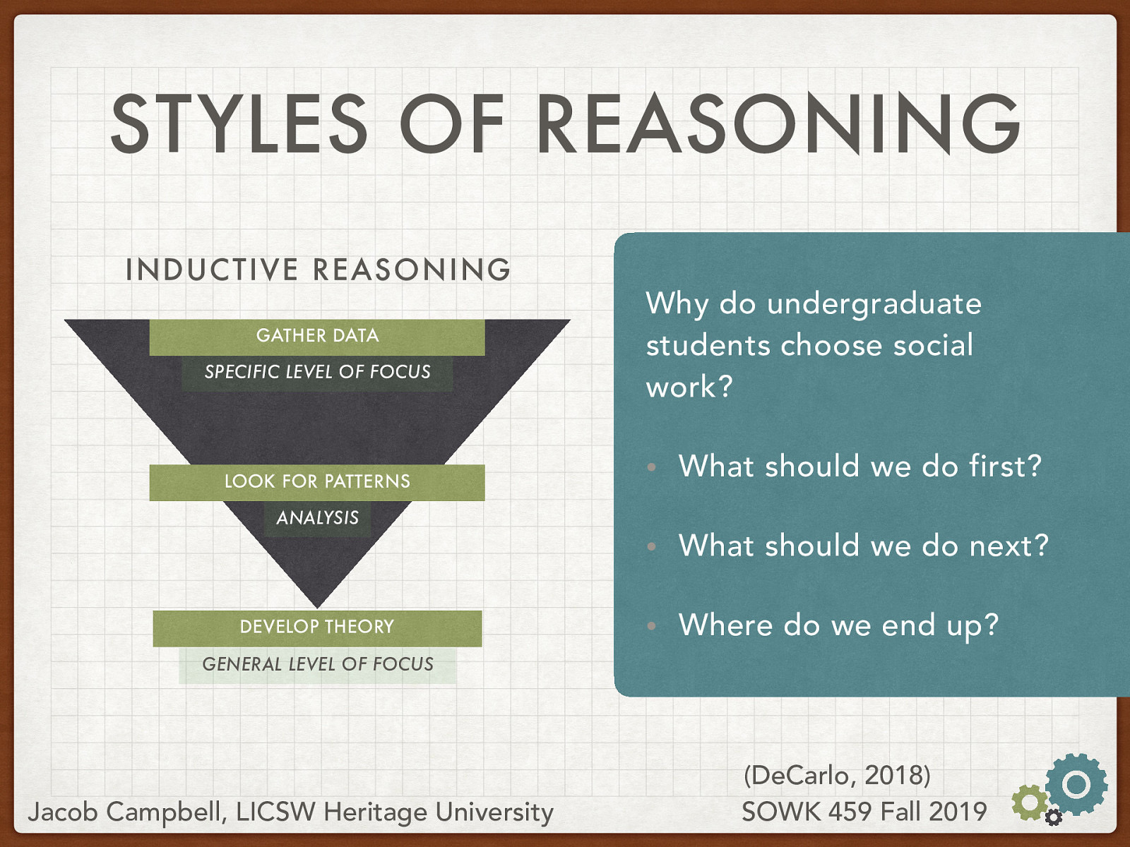 [Whole Class Activity - Discussion] Take the class through what they might think about for inductive reasoning. Why do undergraduate students choose social work?  What should we do first? What should we do next? Where do we end up? 
