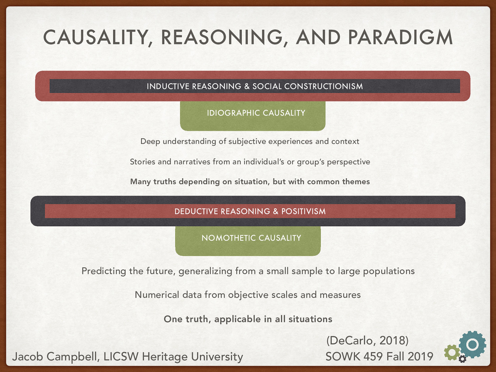  Causality is something that is difficult to prove. How it does get proven or demonstrated is based on both the reasoning and the paradigm. To help example this there is idiographic causality and nomothetic causality  Inductive Reasoning & Social Constructionism Idiographic causality:  Deep understanding of subjective experiences and context Stories and narratives from an individual’s or group’s perspective  Many truths depending on situation, but with common themes   Deductive Reasoning & Positivism Nomothetic causality:  Predicting the future, generalizing from a small sample to large populations Numerical data from objective scales and measures  One truth, applicable in all situations  
