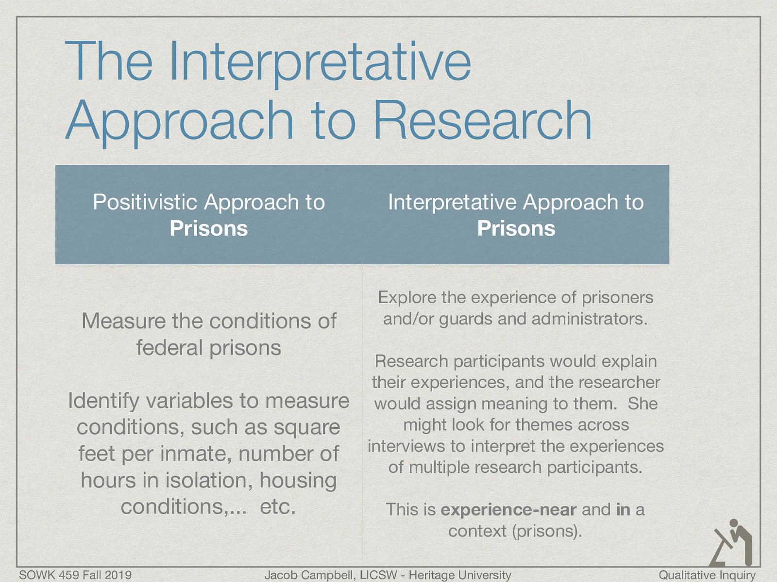 Positivistic Approach to Prisons Measure the conditions of federal prisons Identify variables to measure conditions, such as square feet per inmate, number of hours in isolation, housing conditions,…  etc. Interpretative Approach to Prisons Explore the experience of prisoners and/or guards and administrators. Research participants would explain their experiences, and the researcher would assign meaning to them.  She might look for themes across interviews to interpret the experiences of multiple research participants. This is experience-near and in a context (prisons).
