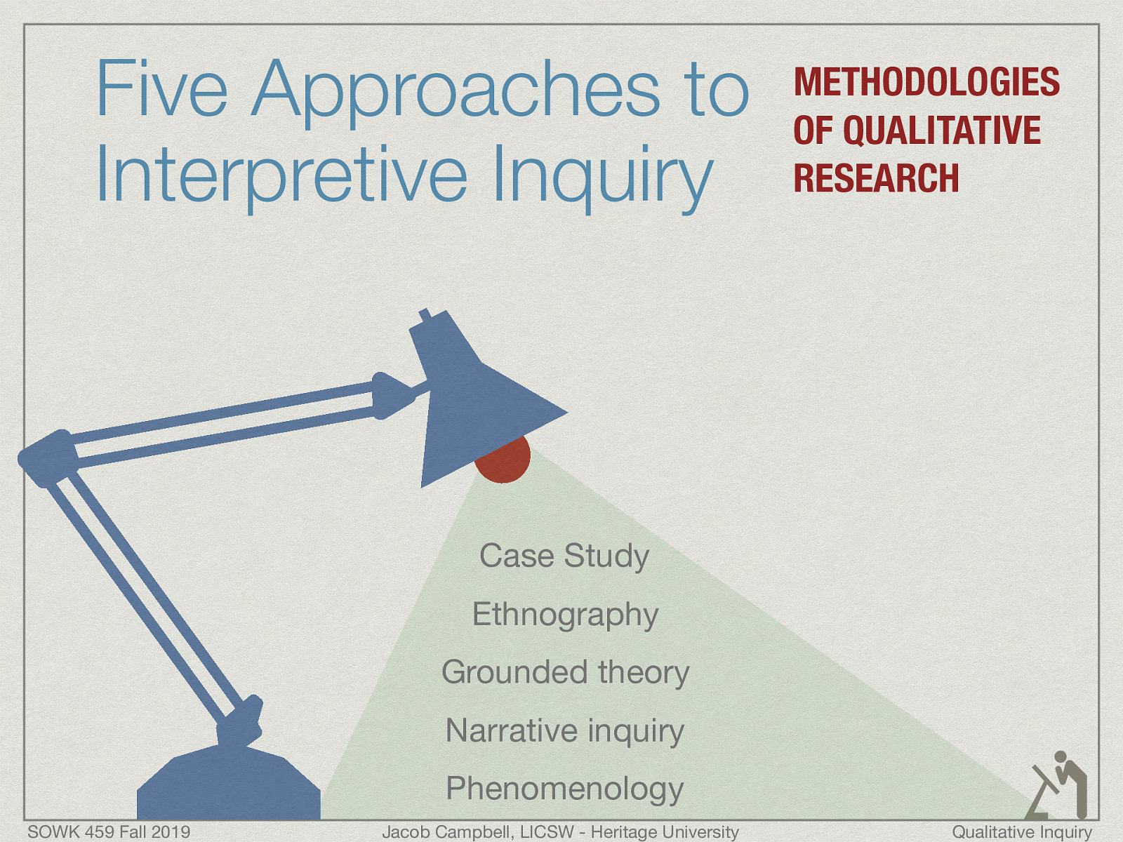  Case Study Ethnography Grounded theory Narrative inquiry Phenomenology 
