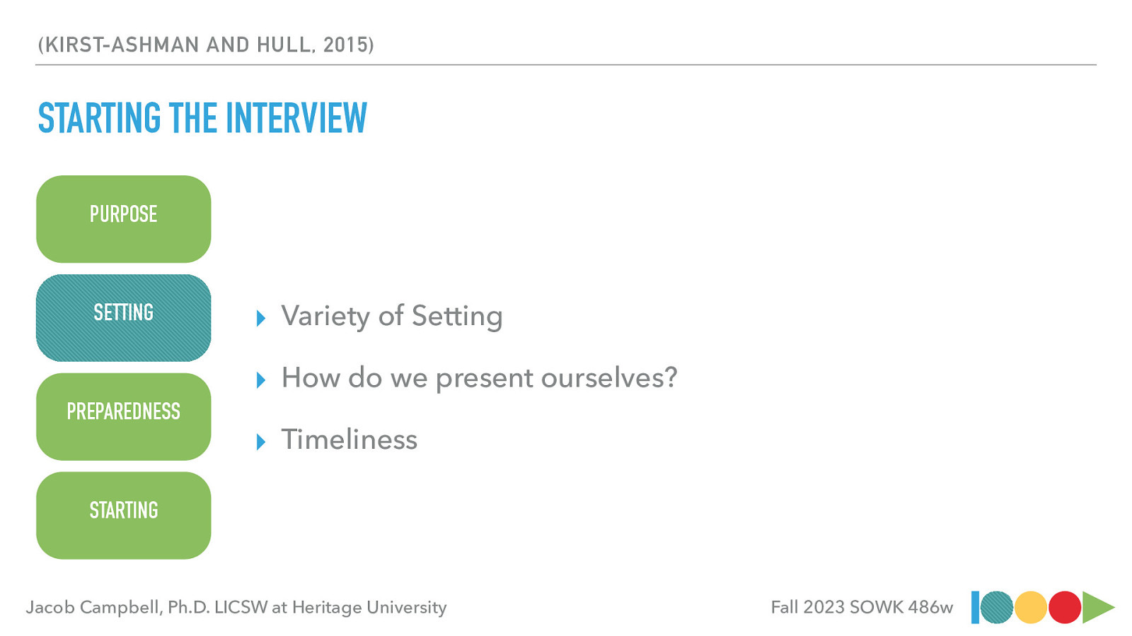 (KIRST-ASHMAN AND HULL, 2015) STARTING THE INTERVIEW PURPOSE SETTING ▸ Variety of Setting ▸ How do we present ourselves? PREPAREDNESS ▸ Timeliness STARTING Jacob Campbell, Ph.D. LICSW at Heritage University Fall 2023 SOWK 486w
