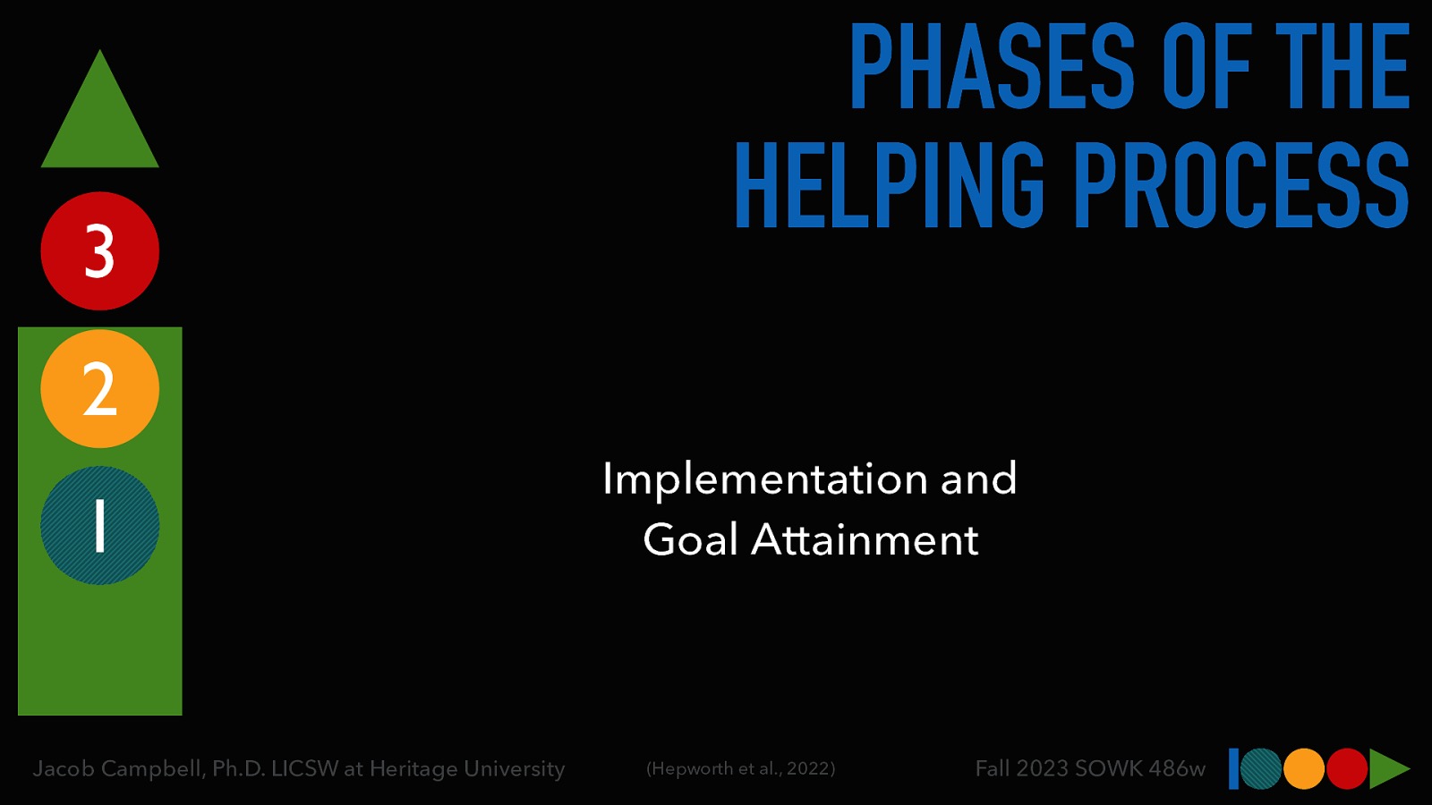 3 PHASES OF THE HELPING PROCESS 2 1 Jacob Campbell, Ph.D. LICSW at Heritage University Implementation and Goal Attainment (Hepworth et al., 2022) Fall 2023 SOWK 486w
