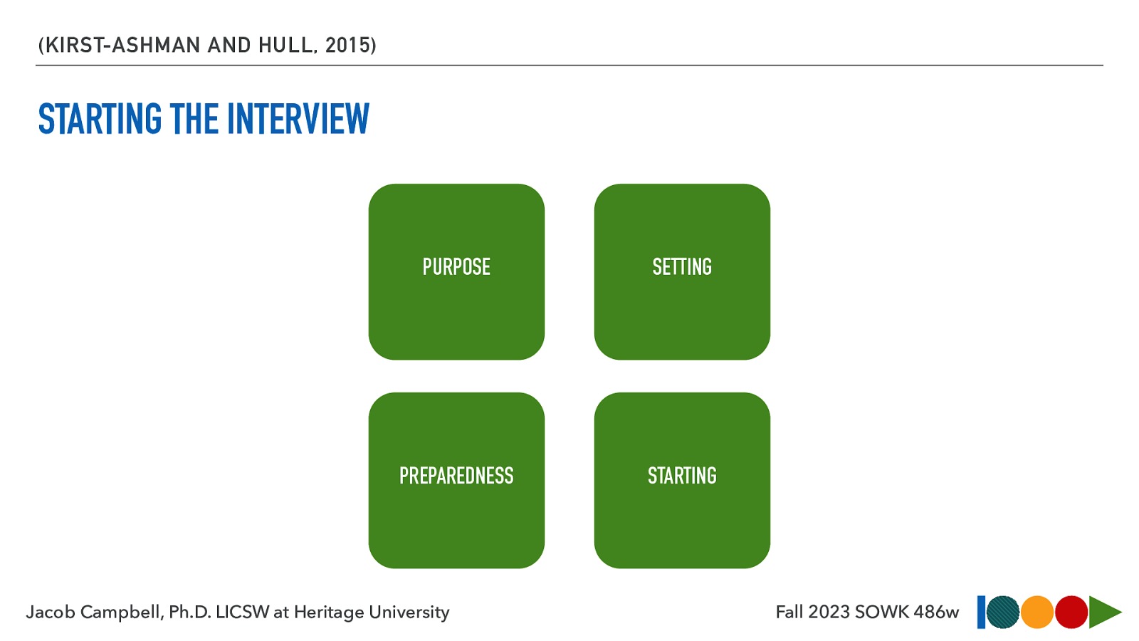 (KIRST-ASHMAN AND HULL, 2015) STARTING THE INTERVIEW PURPOSE SETTING PREPAREDNESS STARTING Jacob Campbell, Ph.D. LICSW at Heritage University Fall 2023 SOWK 486w
