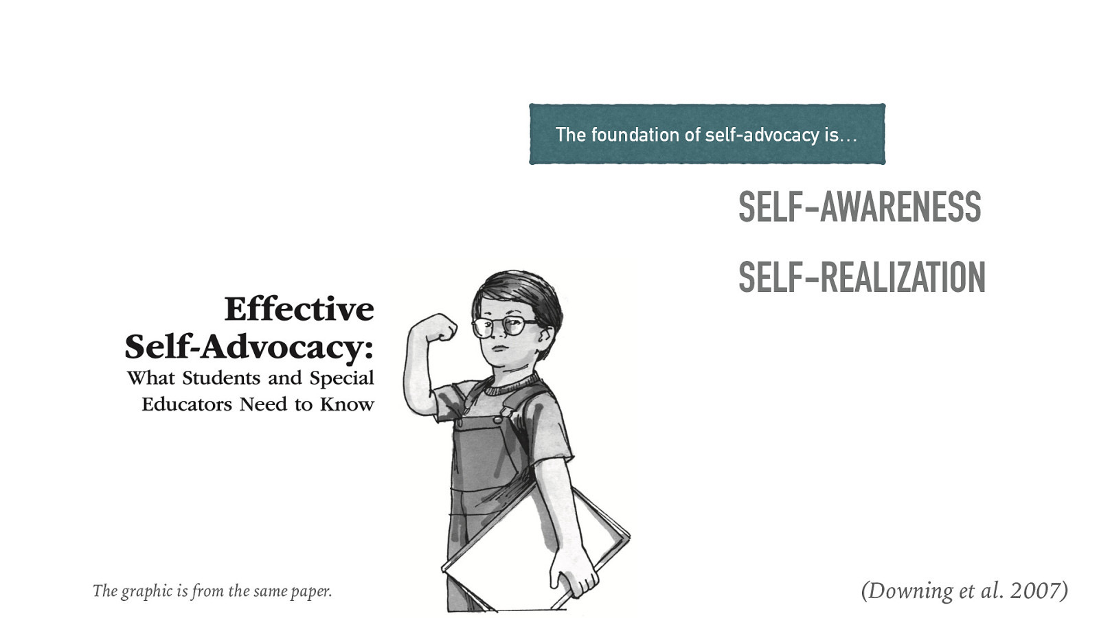 The foundation of self-advocacy is… SELF-AWARENESS SELF-REALIZATION The graphic is from the same paper. (Downing et al. 2007)
